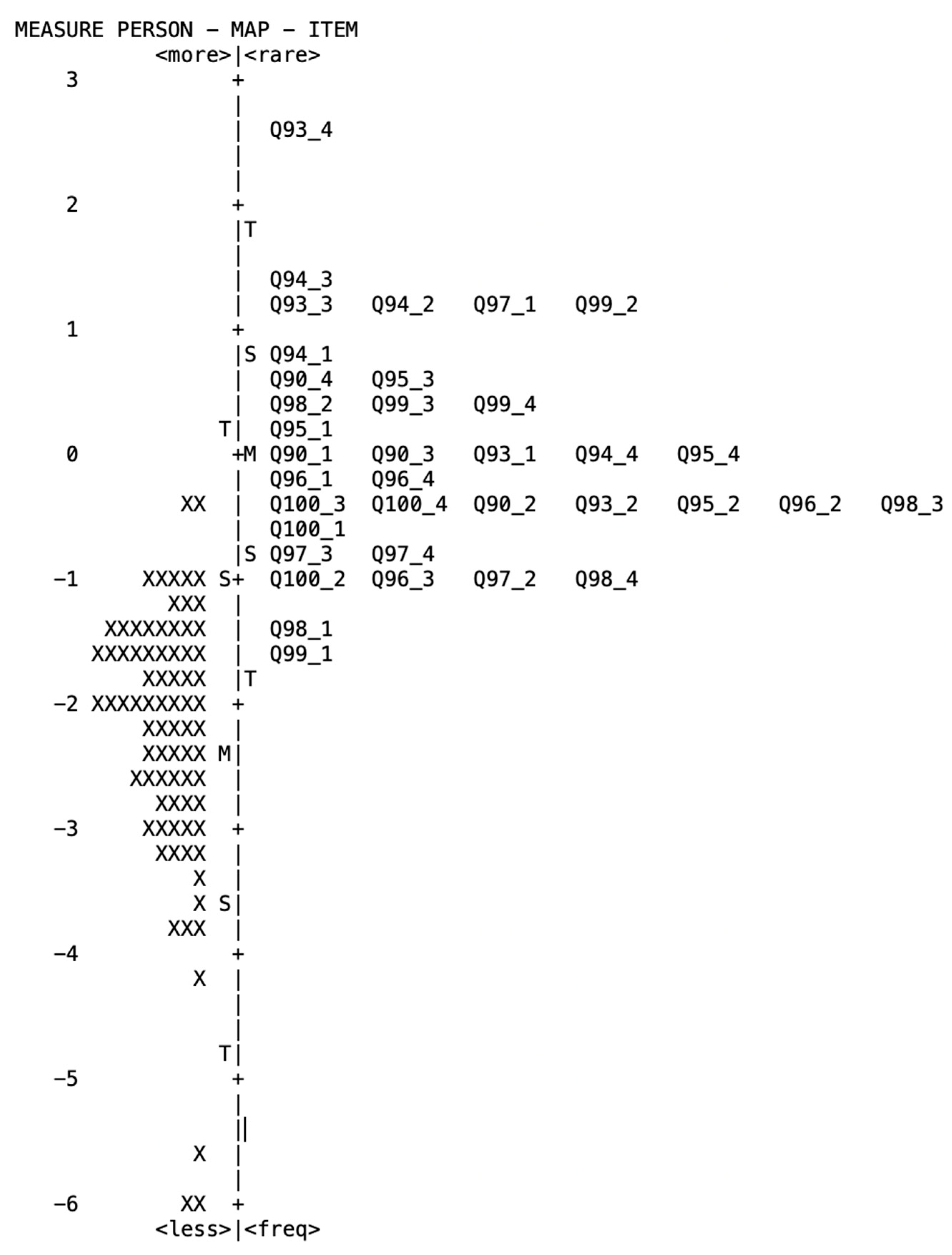 Education 13 00768 g001