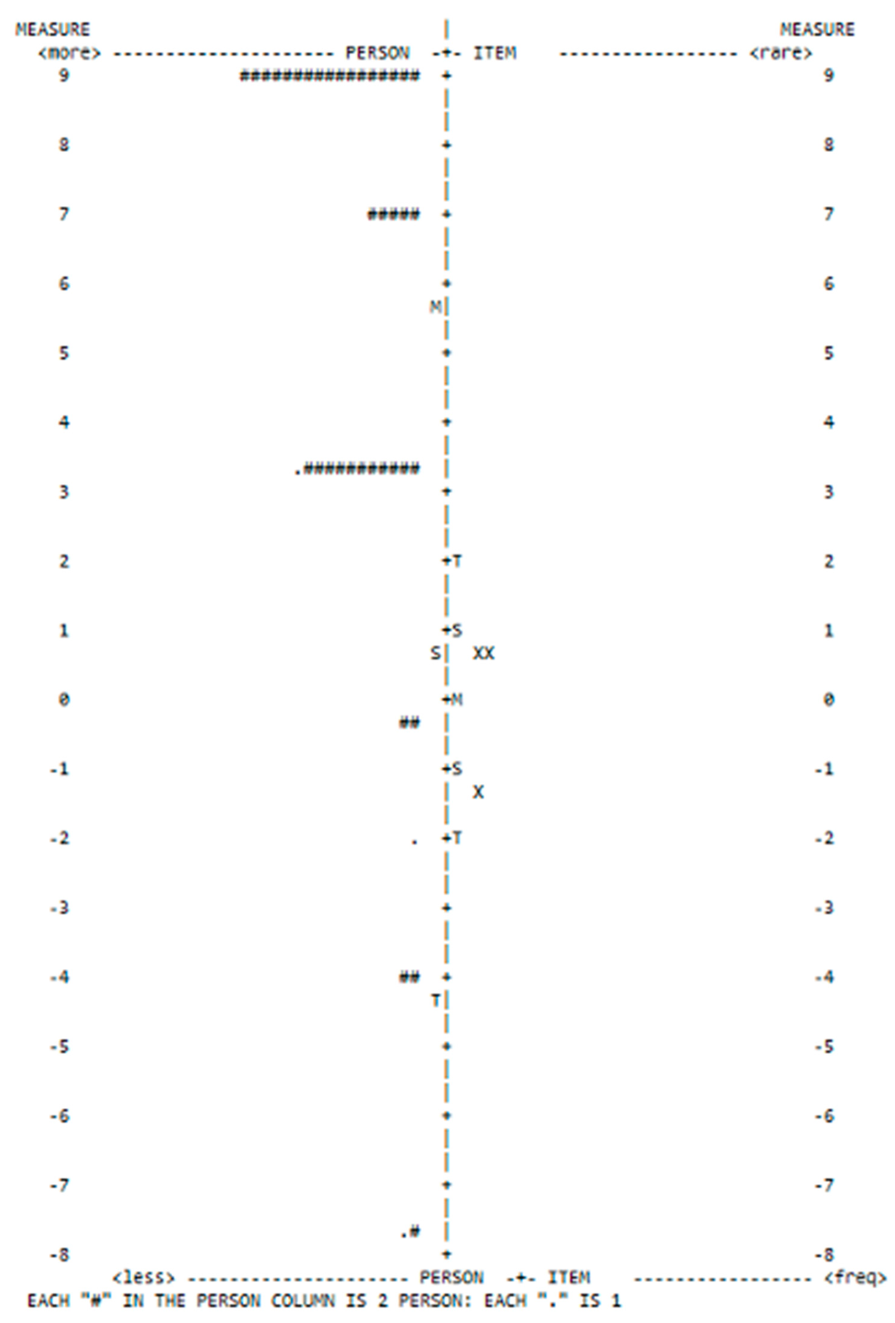 Education 13 00768 g004