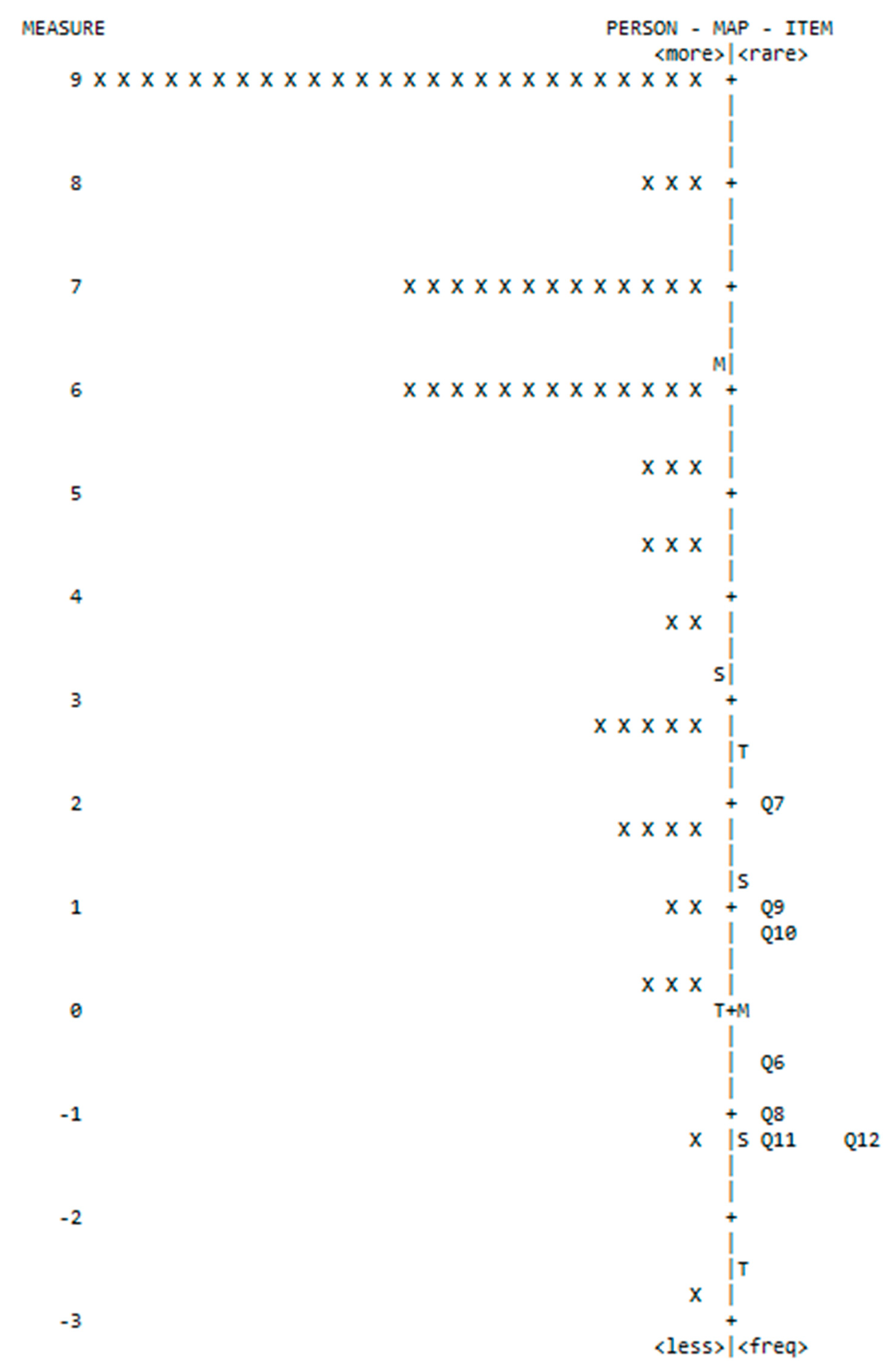 Education 13 00768 g005