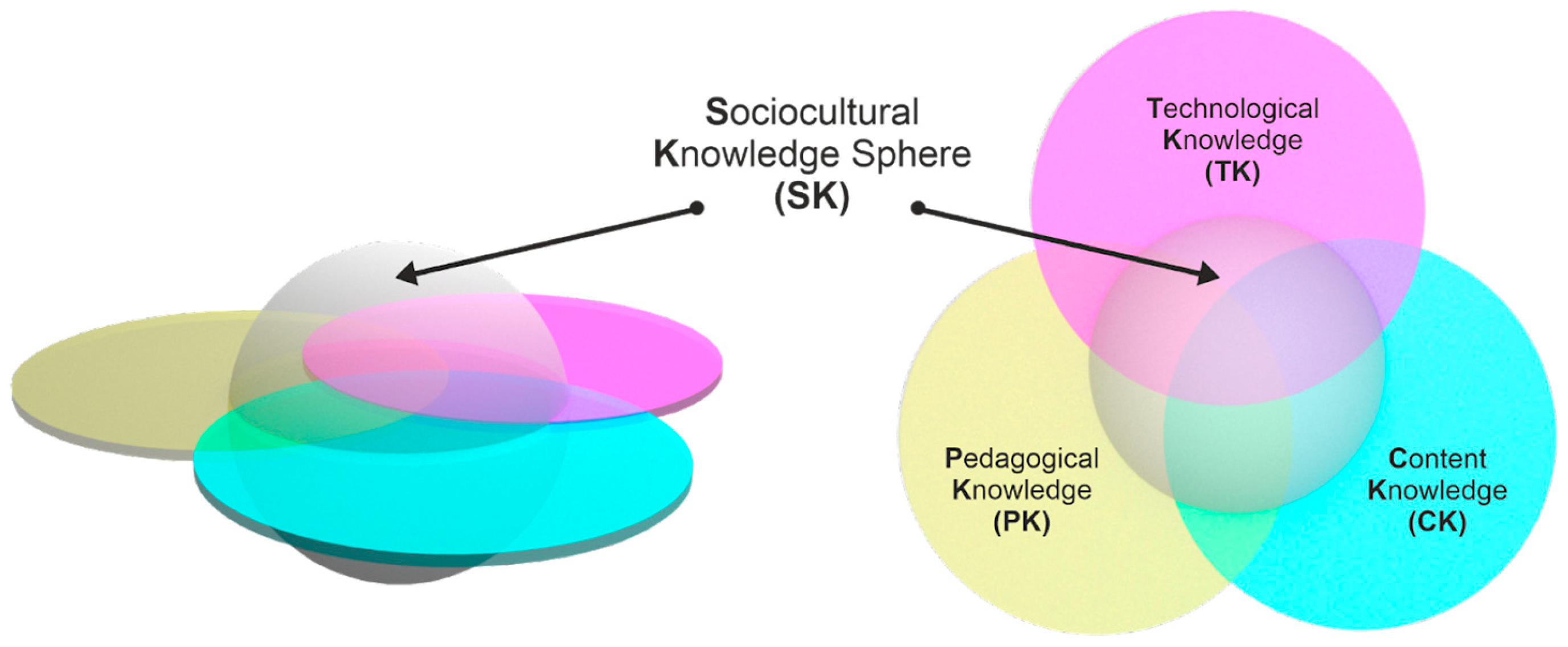 Education 13 00769 g002