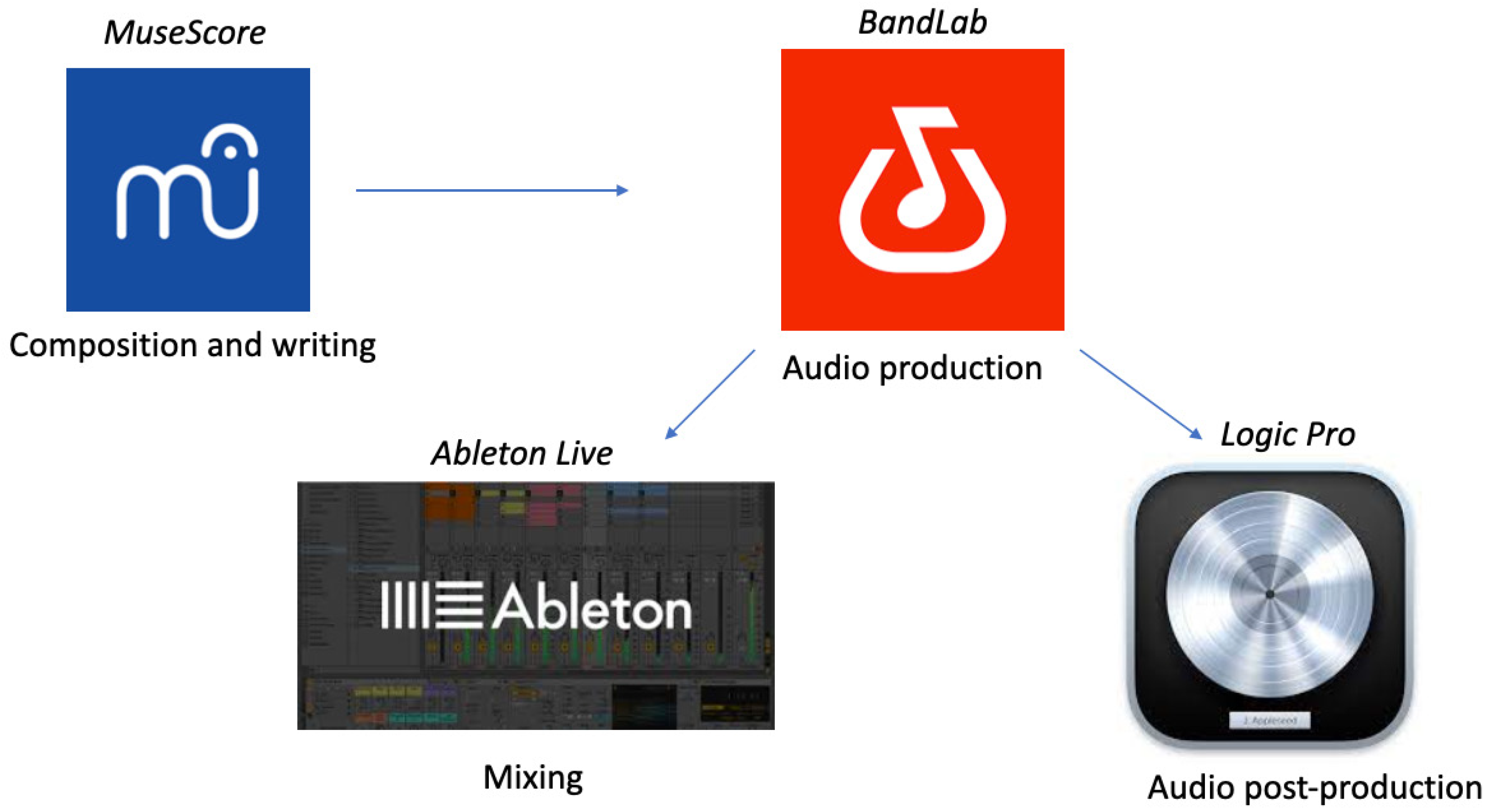 Education 13 00771 g001