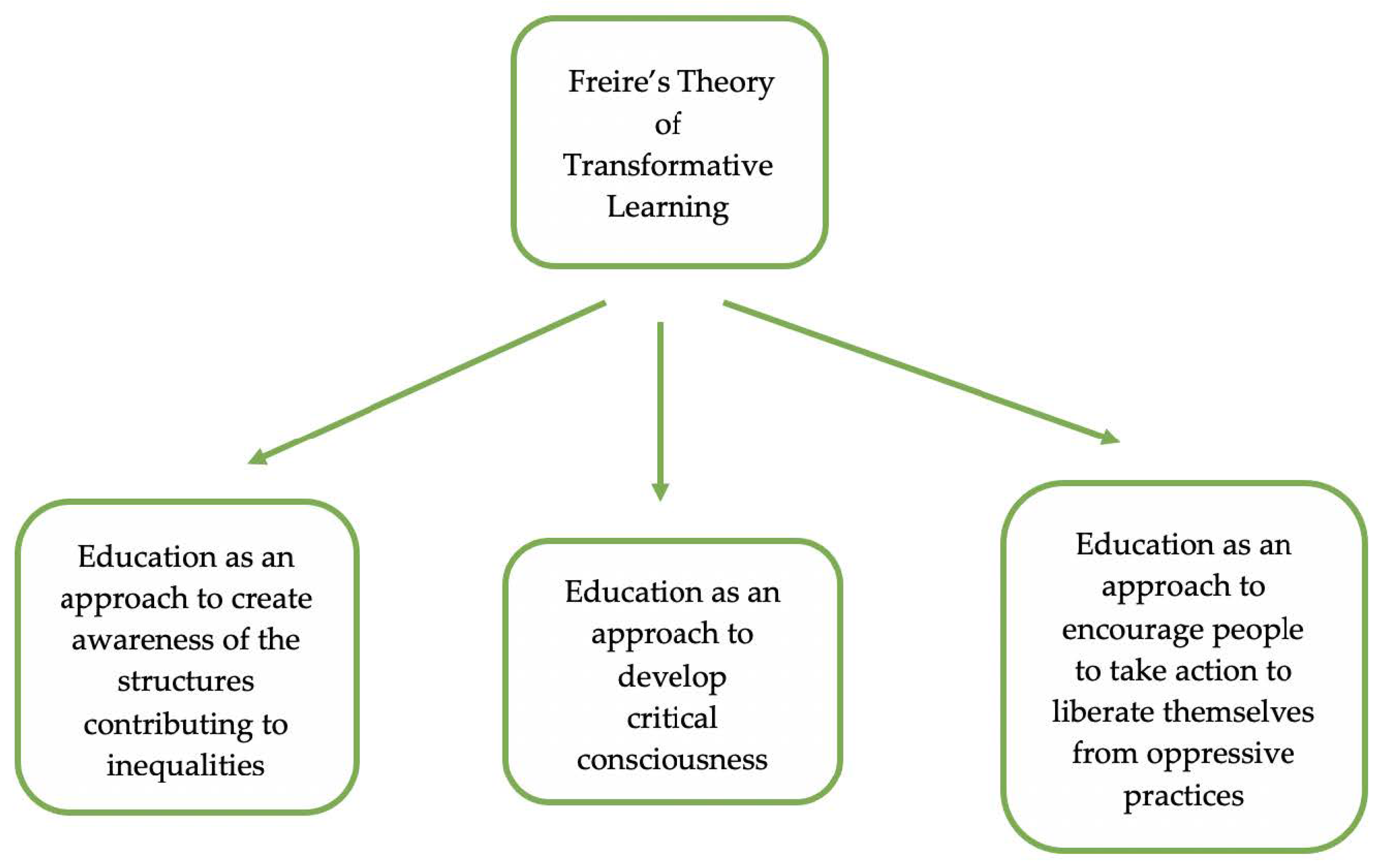 Education 13 00772 g002