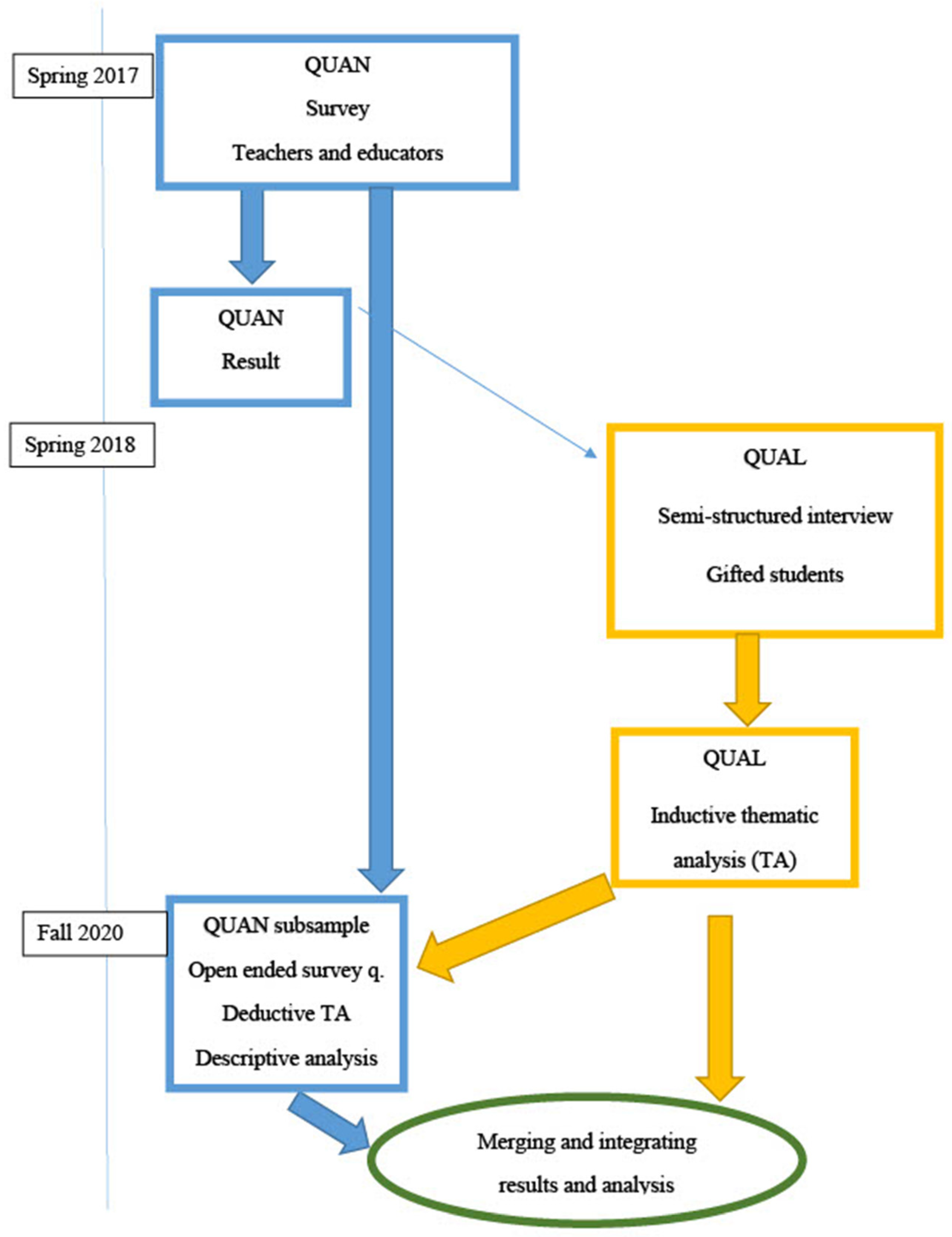 Education 13 00774 g001 Education 13 00774 g001
