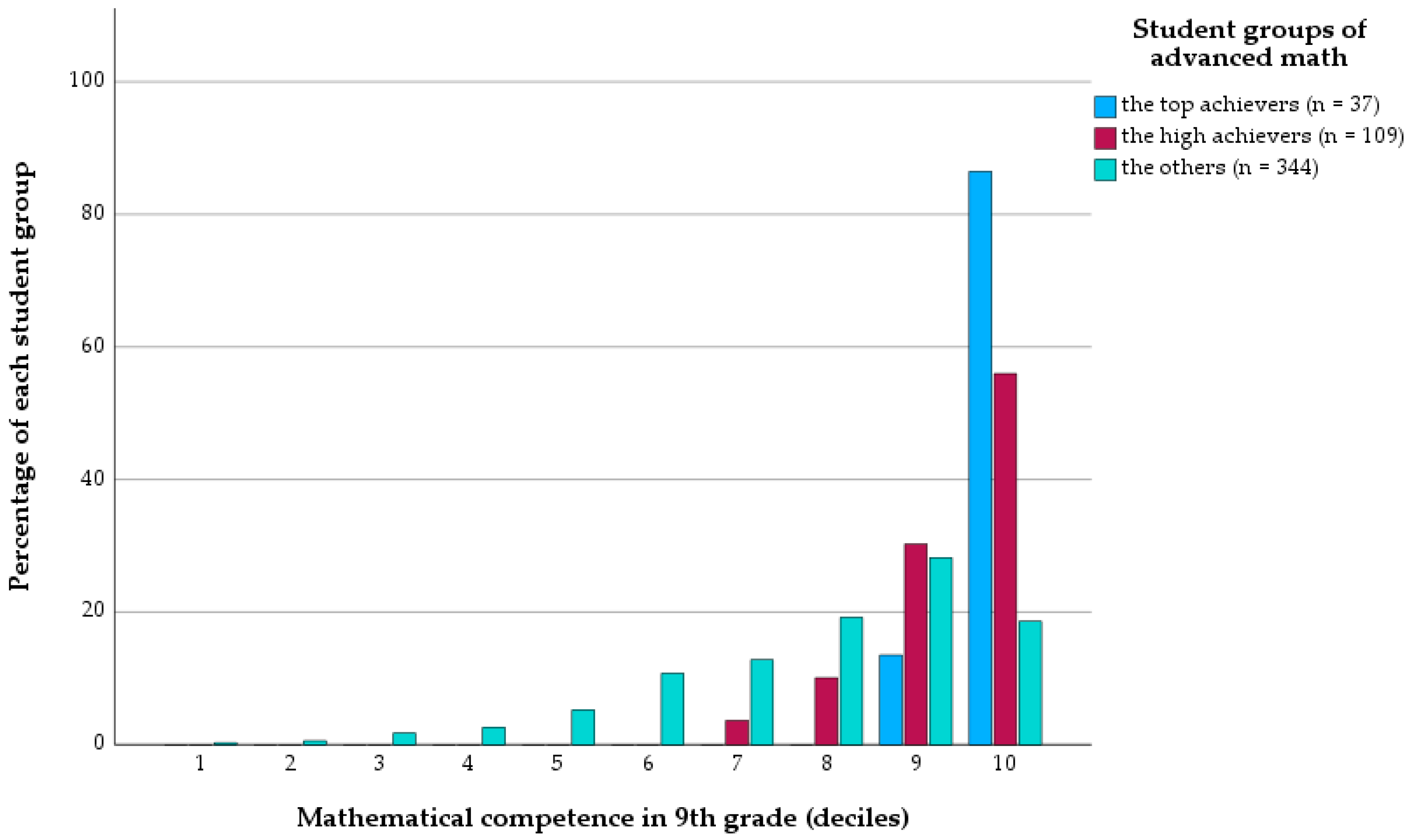 Education 13 00775 g003