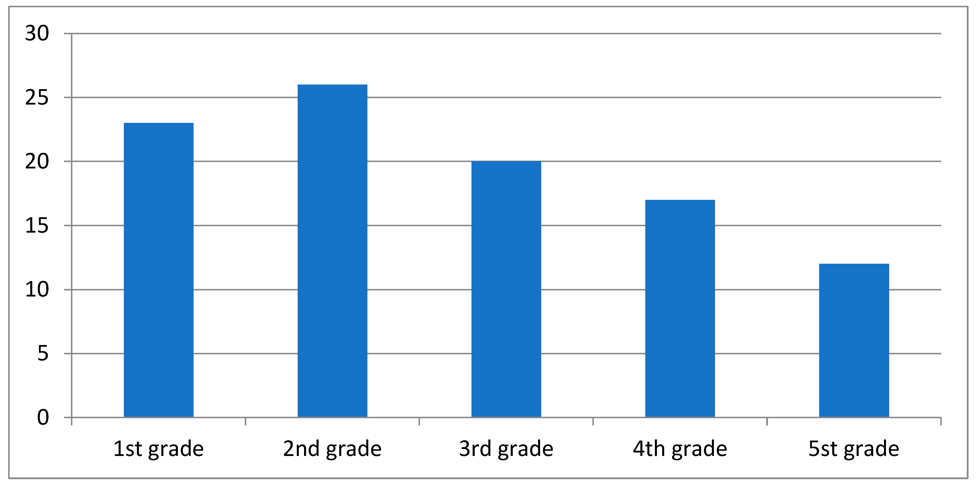 Education 13 00778 g002