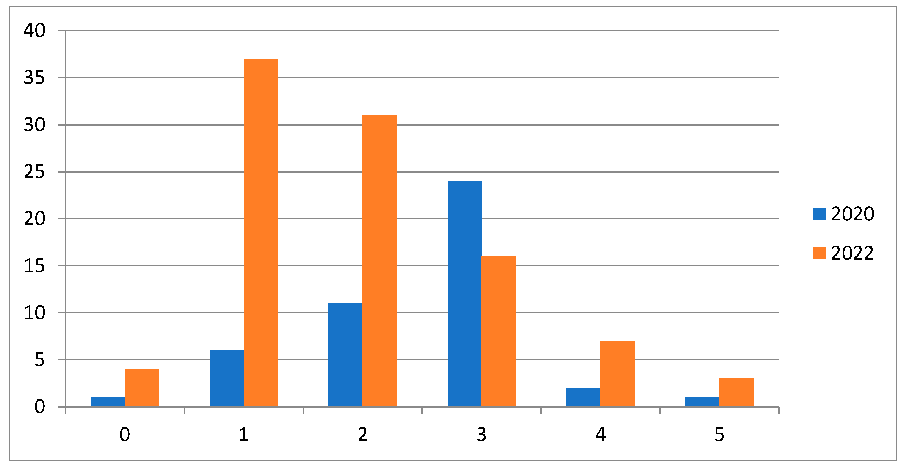 Education 13 00778 g003