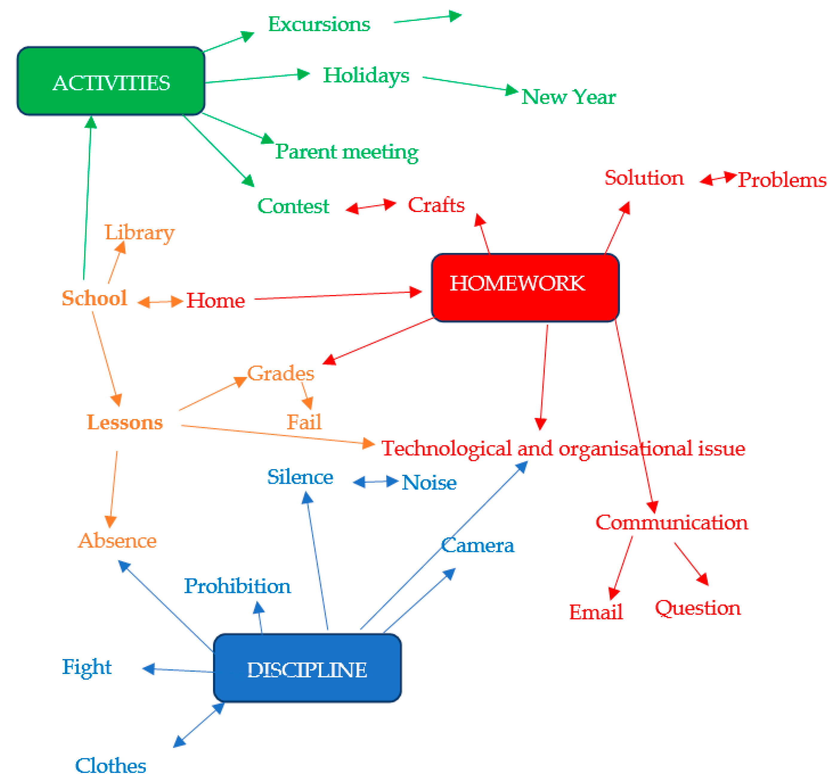 Education 13 00778 g005