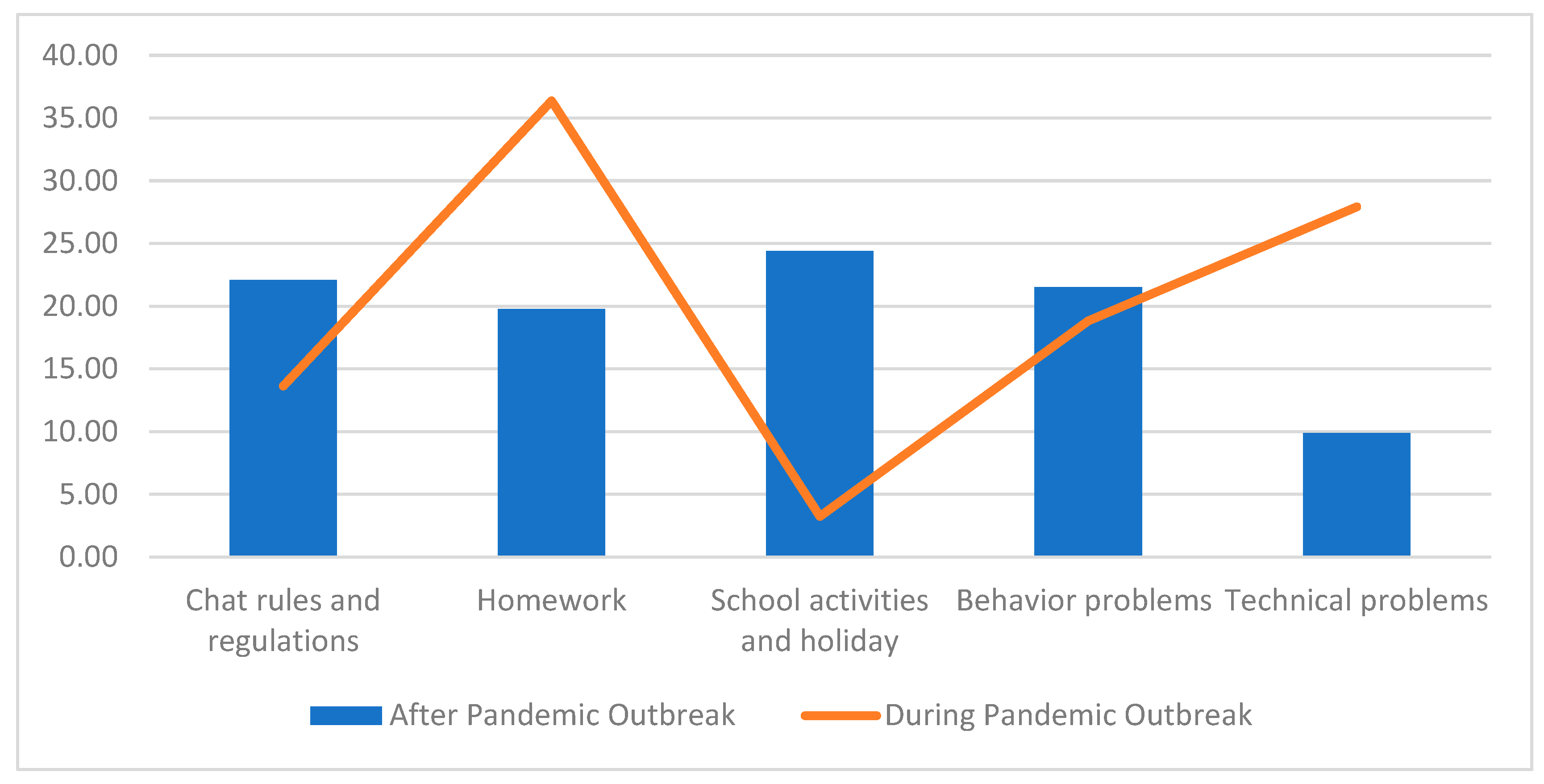 Education 13 00778 g007