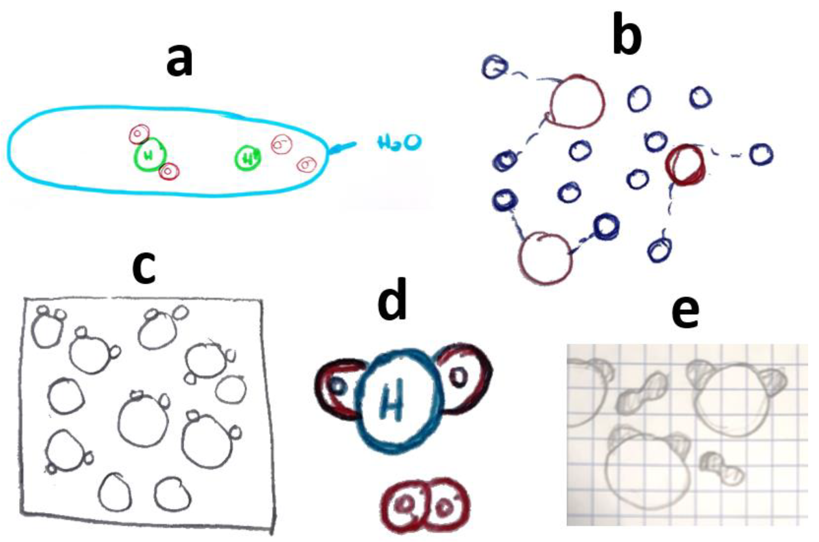 Education 13 00781 g002