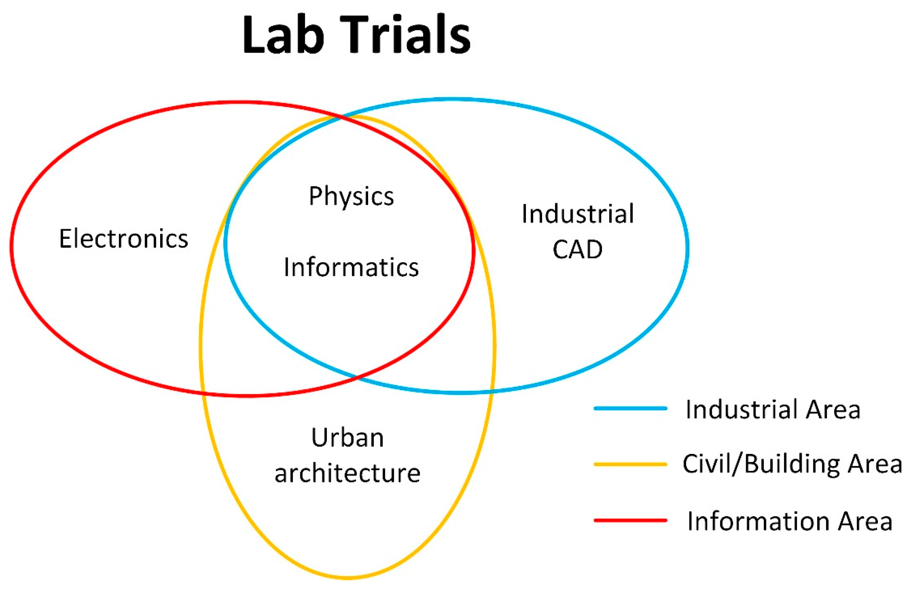 Education 13 00785 g003