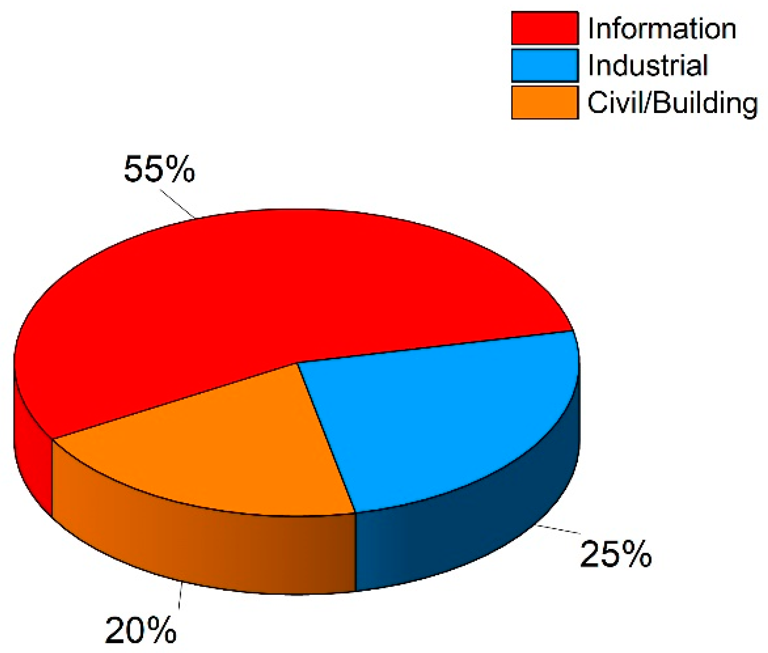 Education 13 00785 g006
