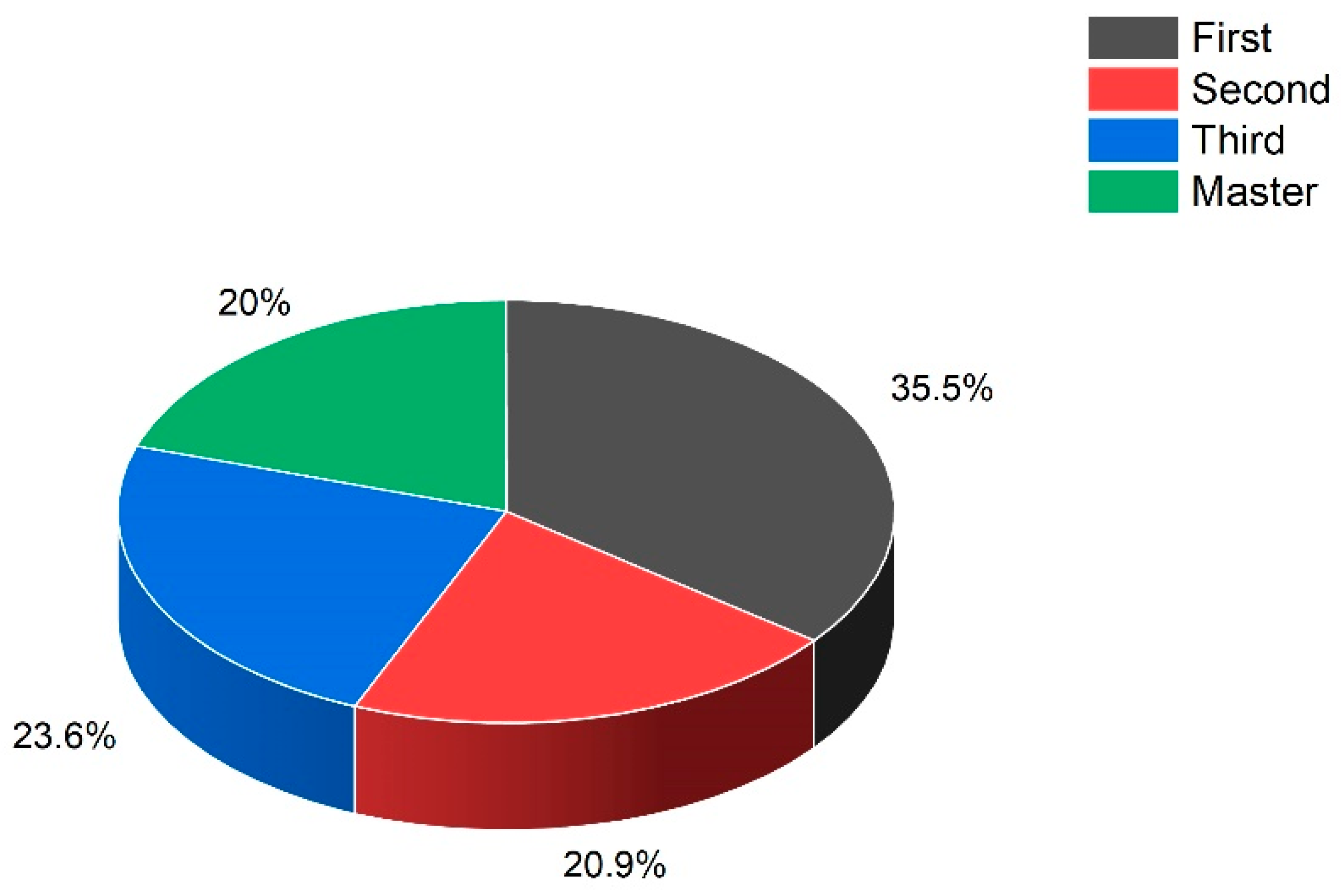 Education 13 00785 g007