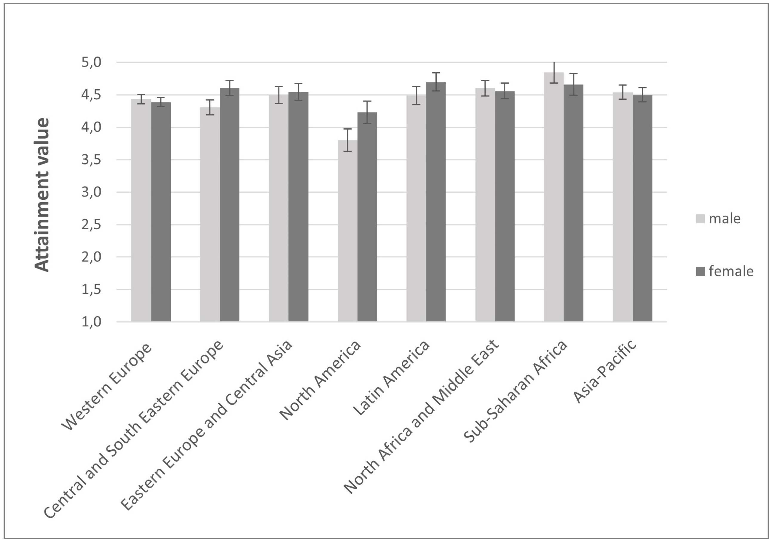 Education 13 00786 g001