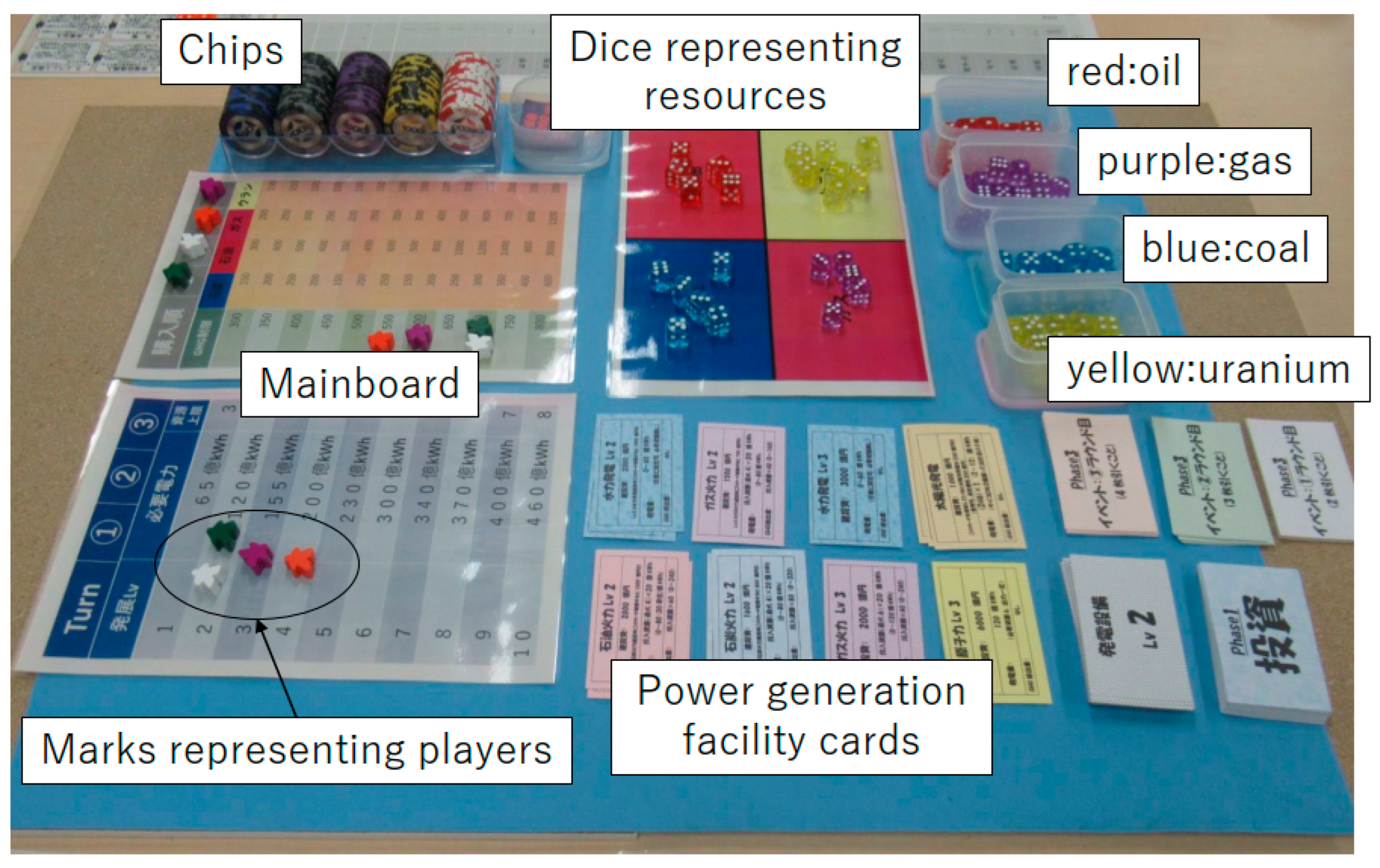 Multiples Dice Games (Teacher-Made) - Twinkl