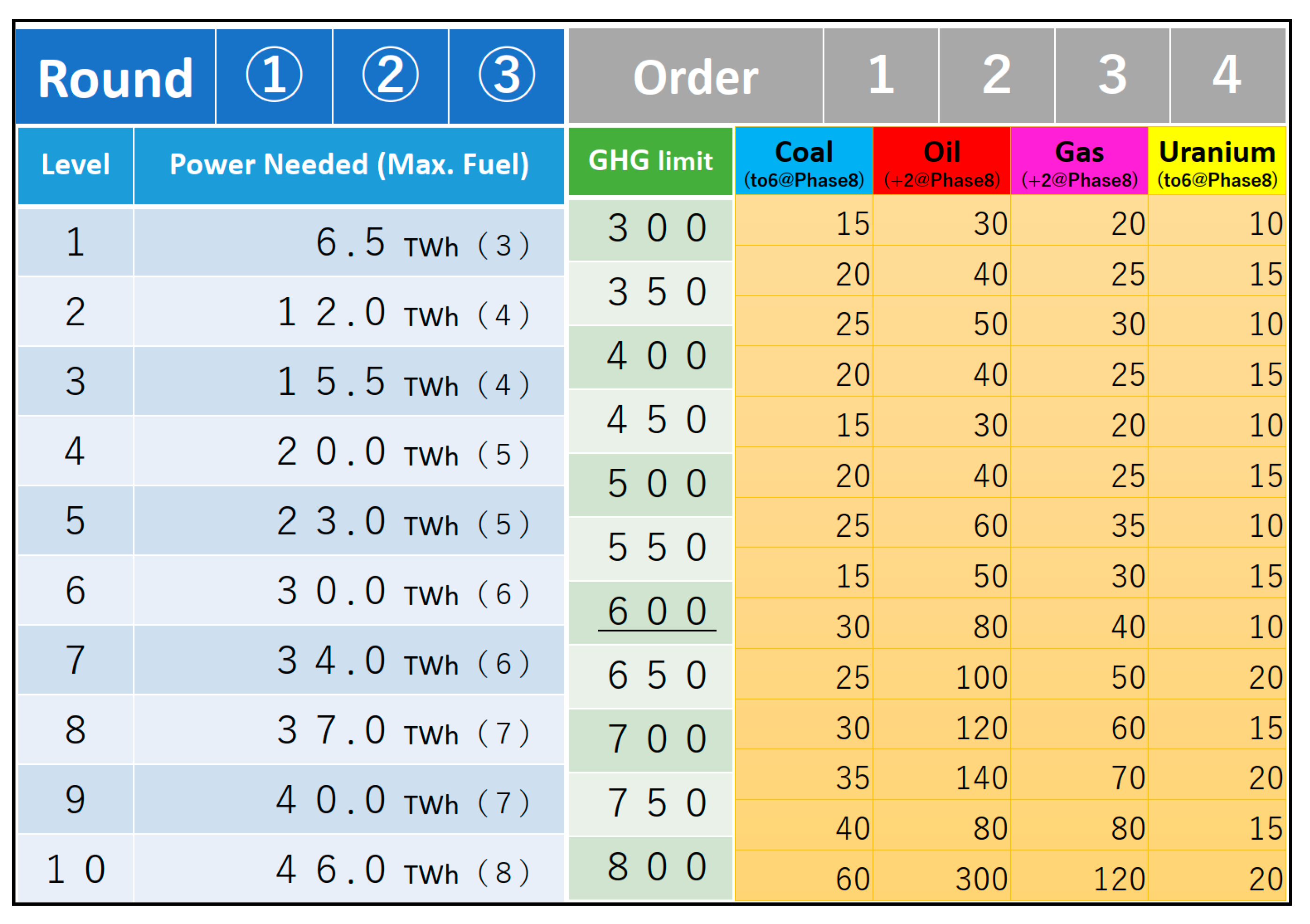 Education 13 00793 g0a2