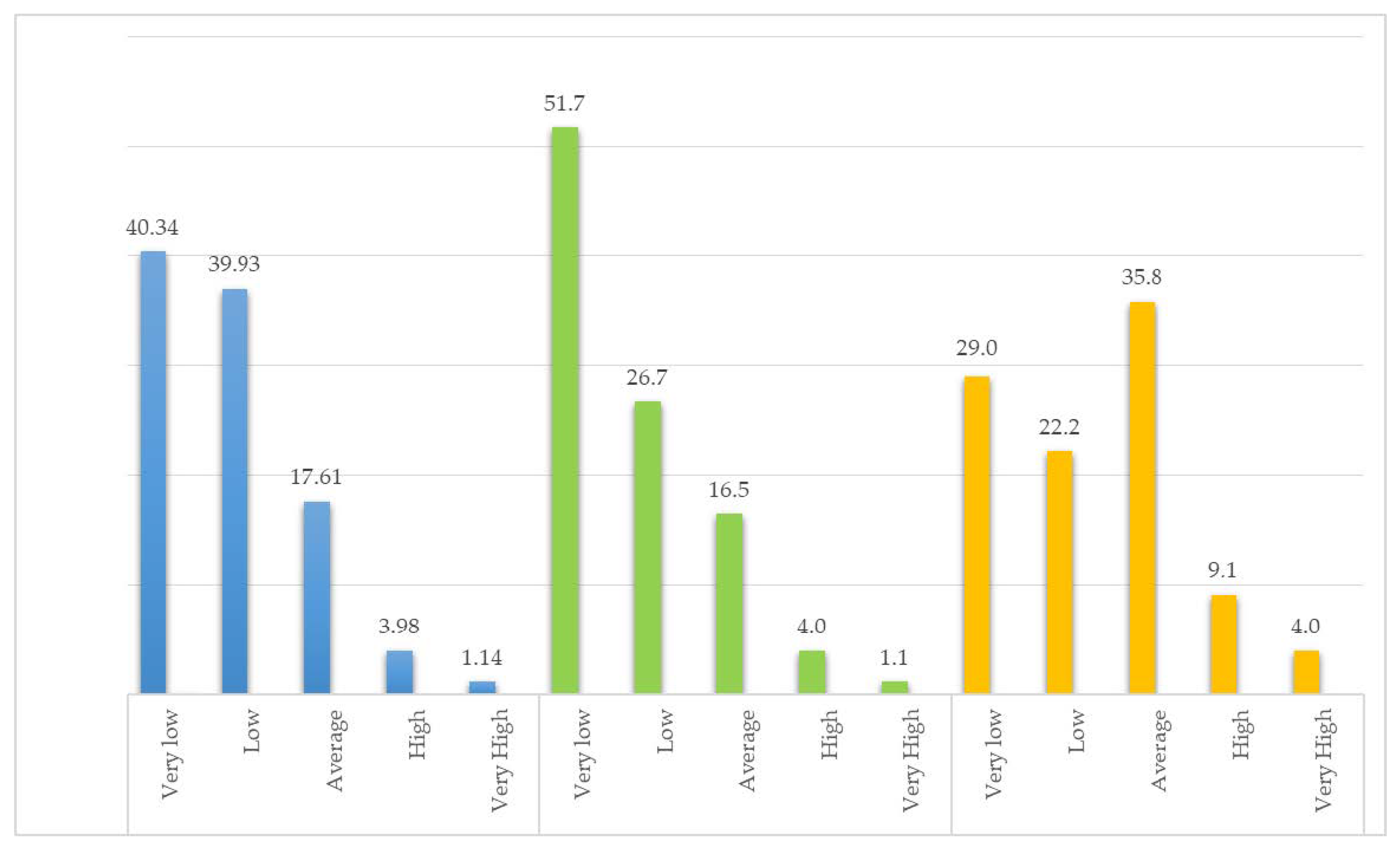 Education 13 00794 g001