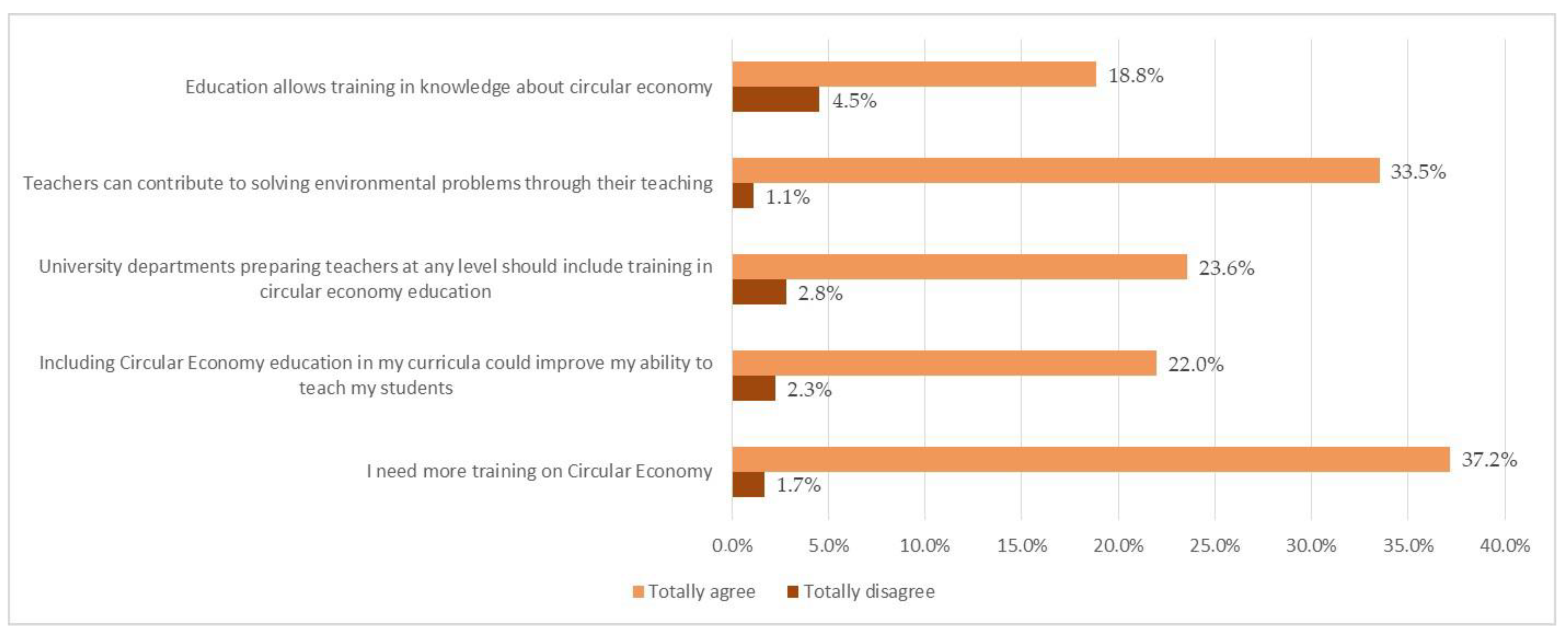 Education 13 00794 g002