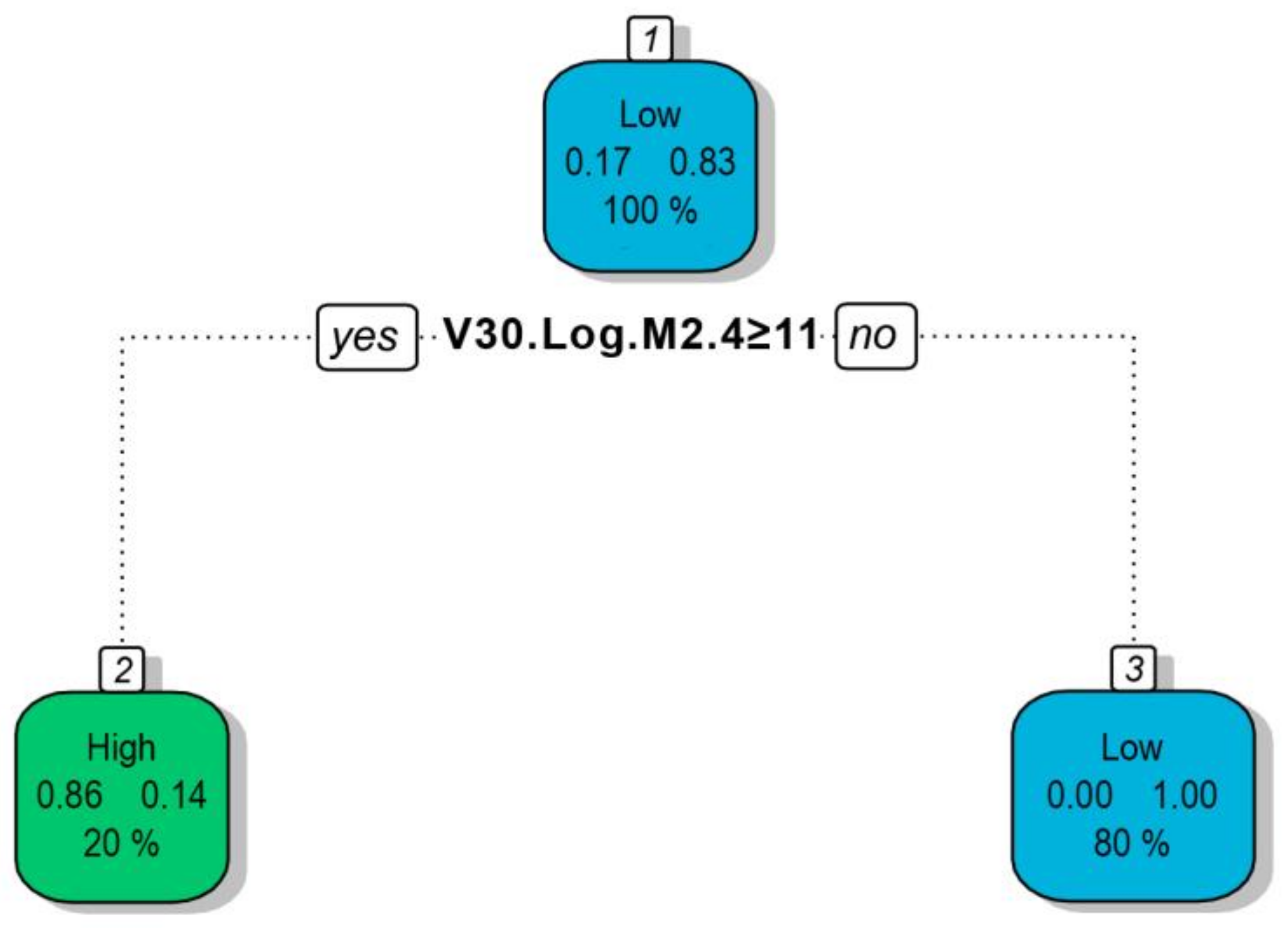 Education 13 00796 g001 Education 13 00796 g001