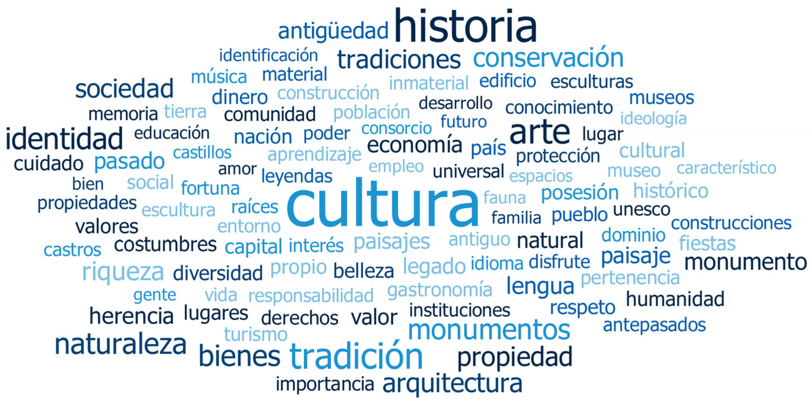 Education 13 00801 g001 Education 13 00801 g001