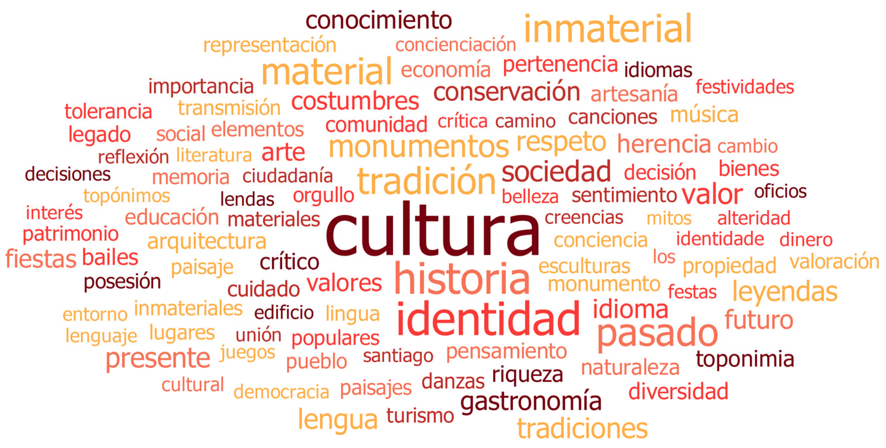 Education 13 00801 g003 Education 13 00801 g003