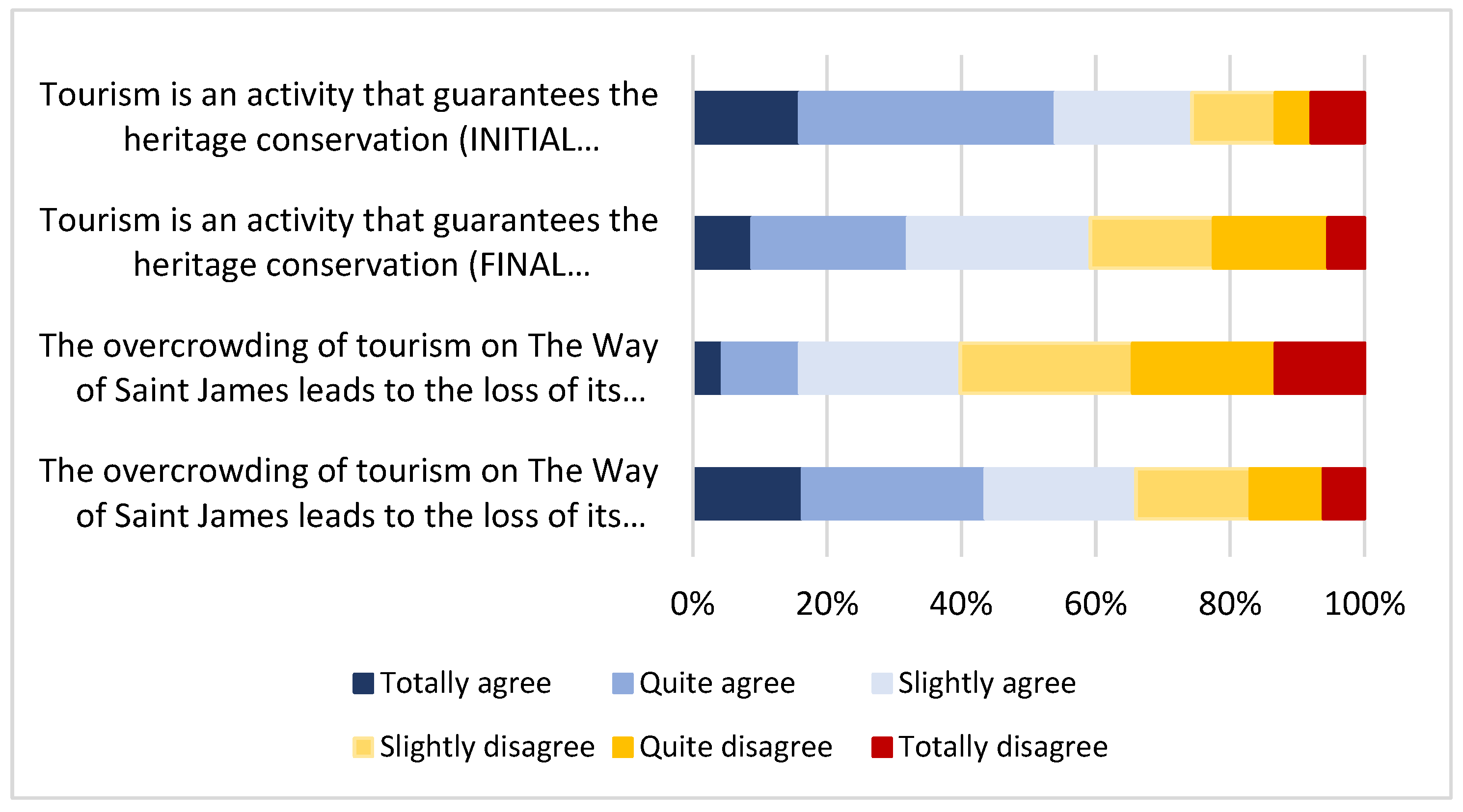 Education 13 00801 g004 Education 13 00801 g004