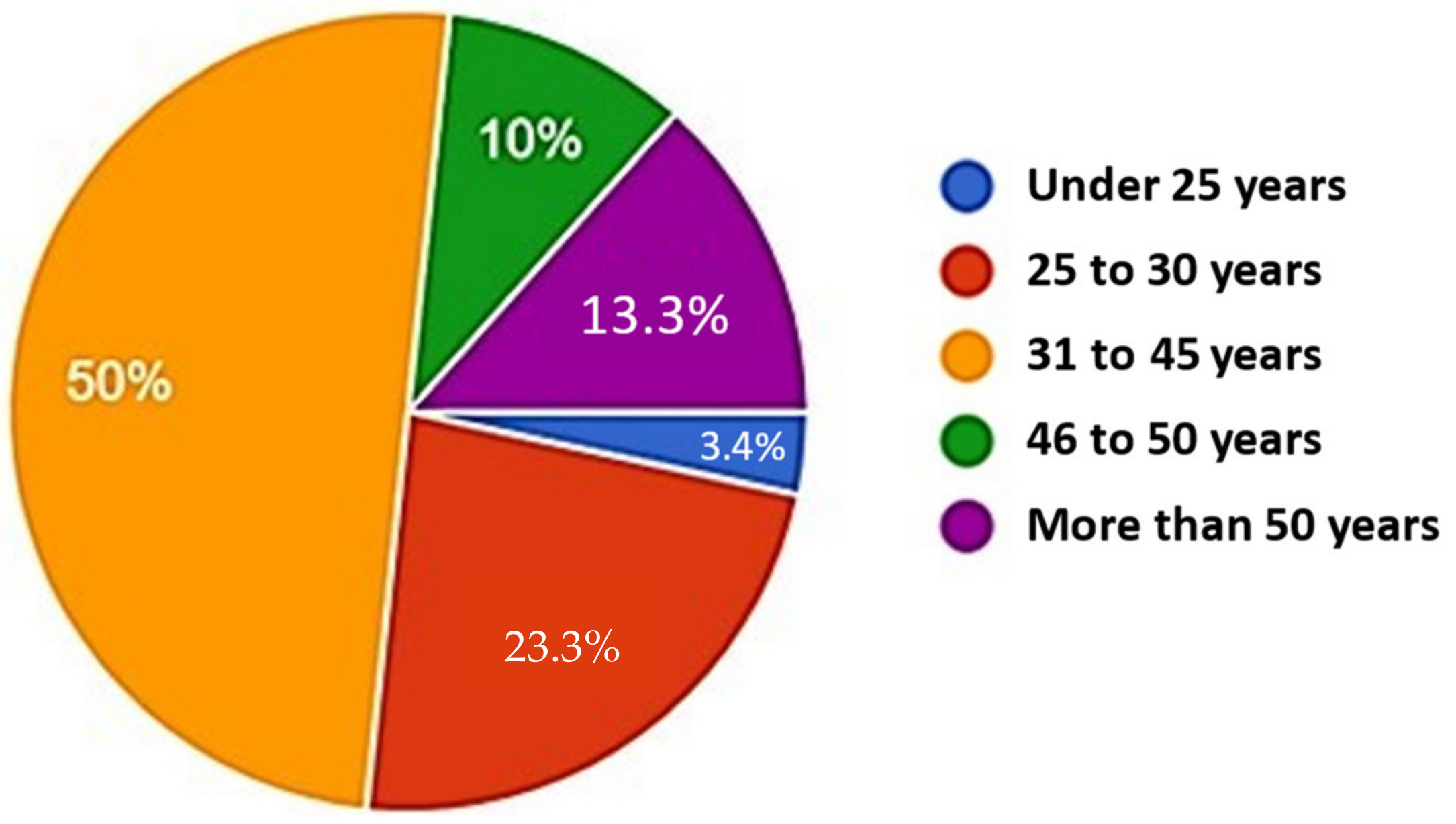 Education 13 00802 g001 550