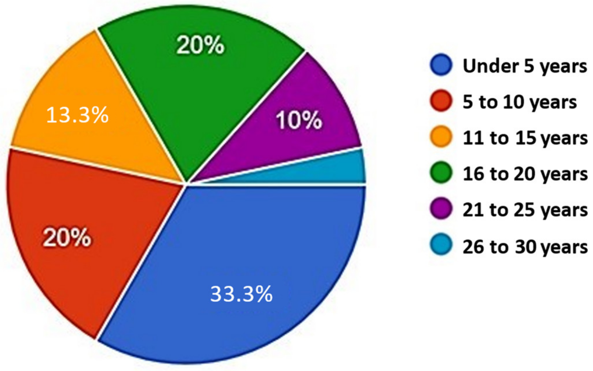 Education 13 00802 g003 550