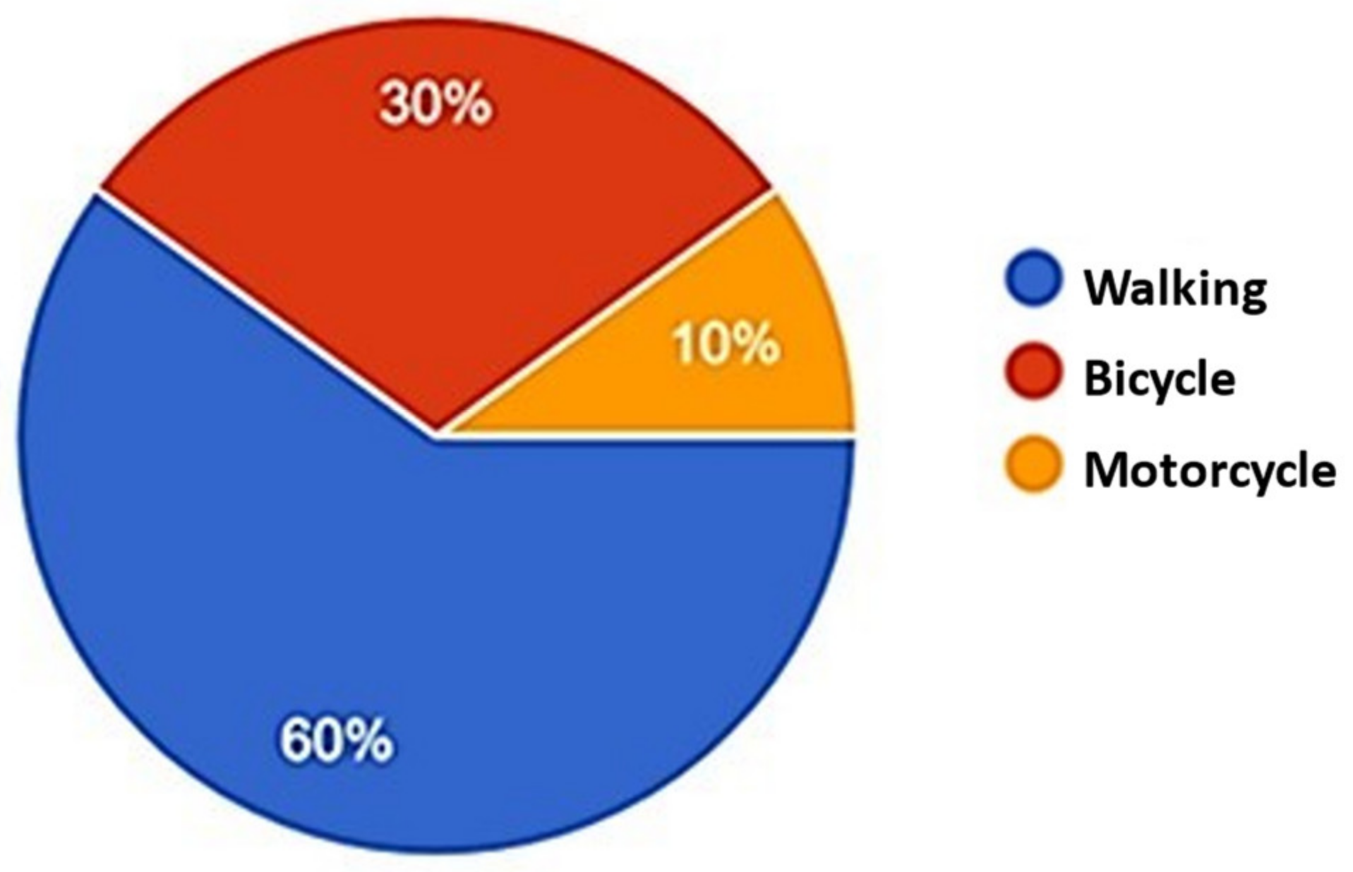 Education 13 00802 g005 550
