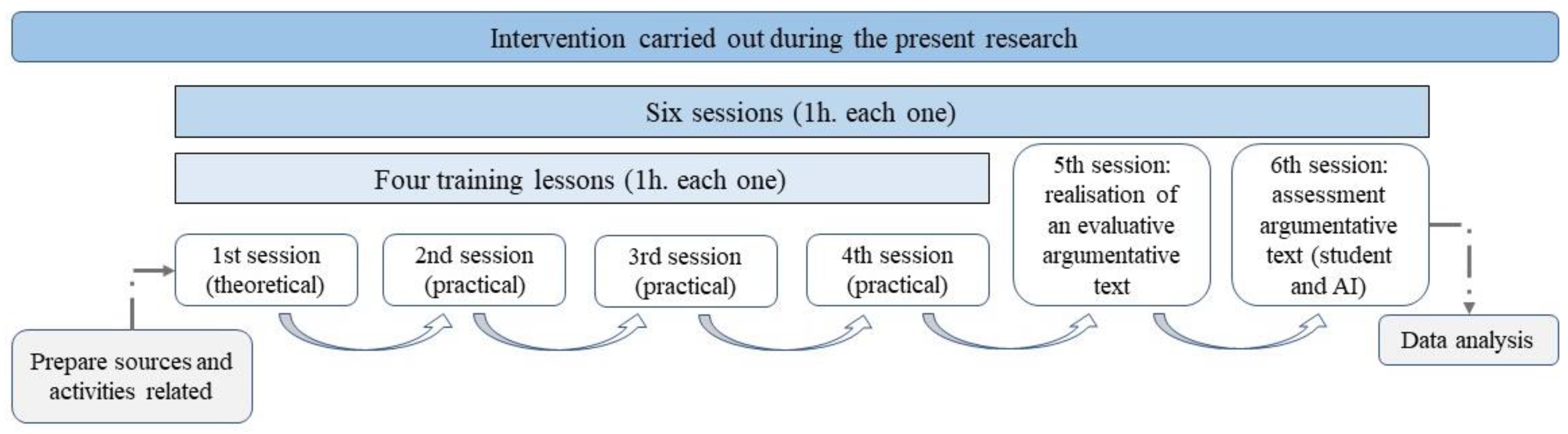 Education 13 00803 g001 Education 13 00803 g001