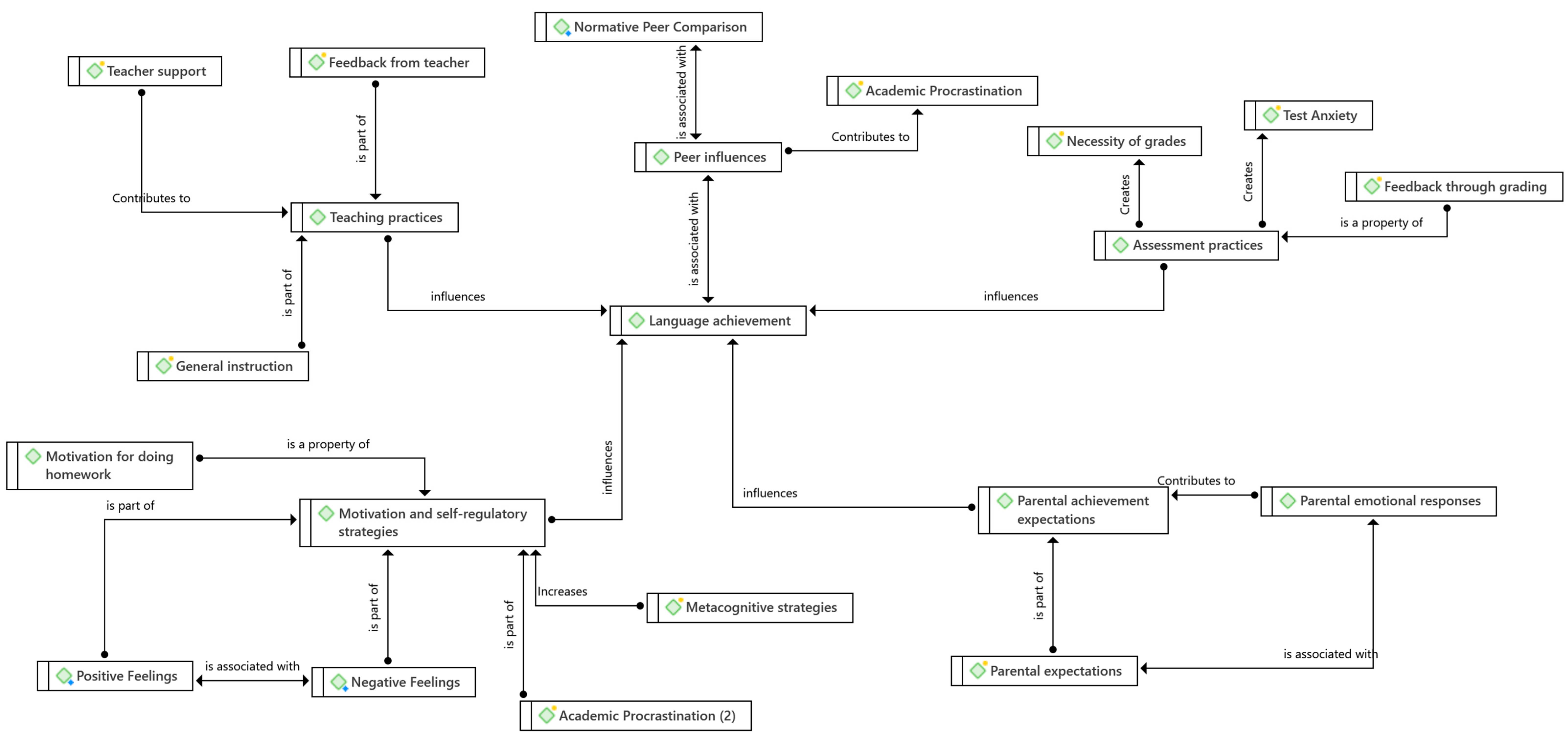 Education 13 00804 g002