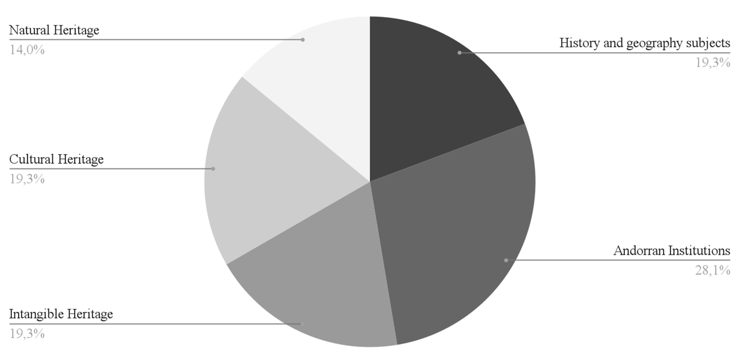 Education 13 00810 g002