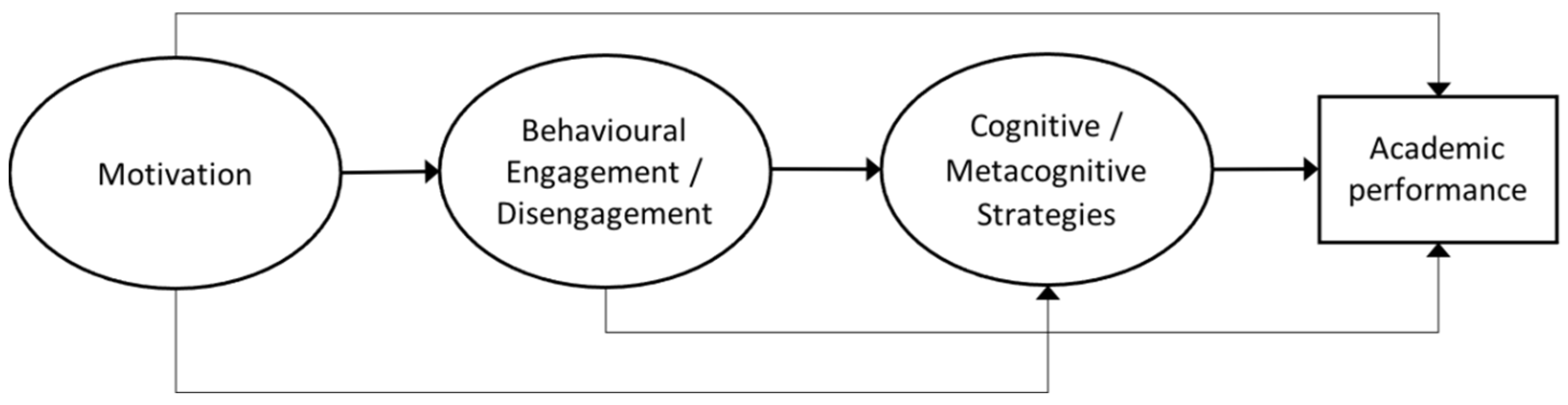 Education 13 00813 g001 Education 13 00813 g001