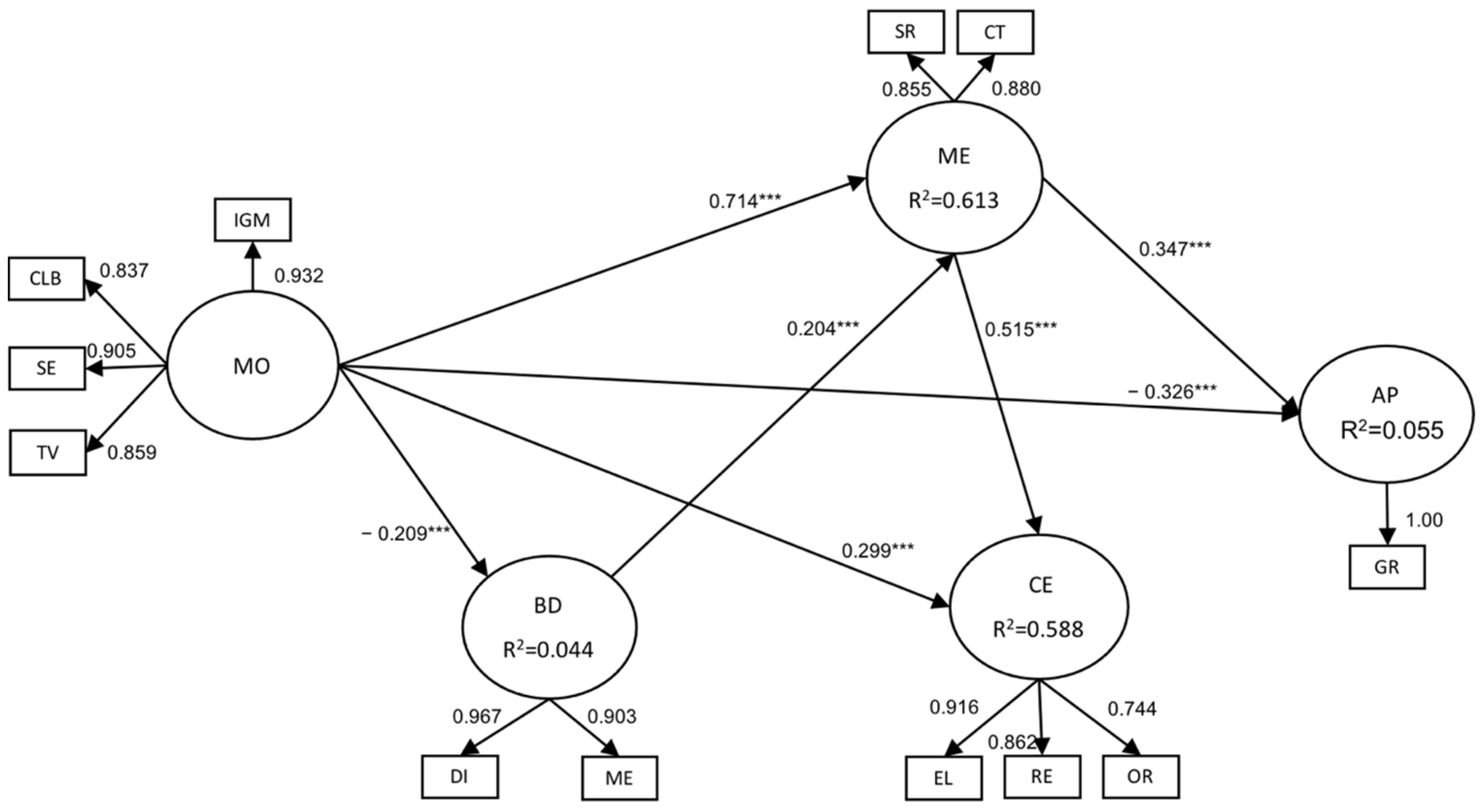 Education 13 00813 g002 Education 13 00813 g002
