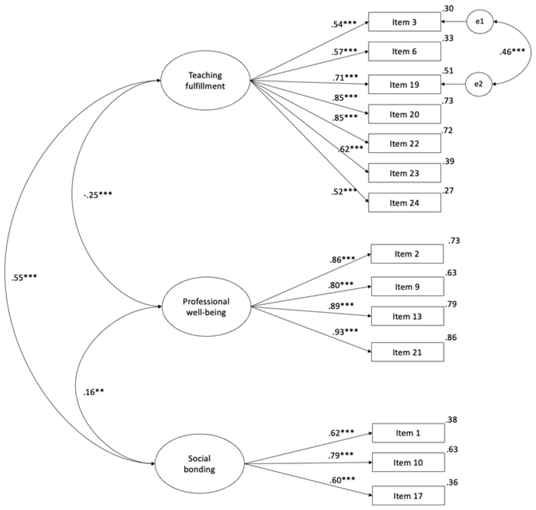 Education 13 00815 g003