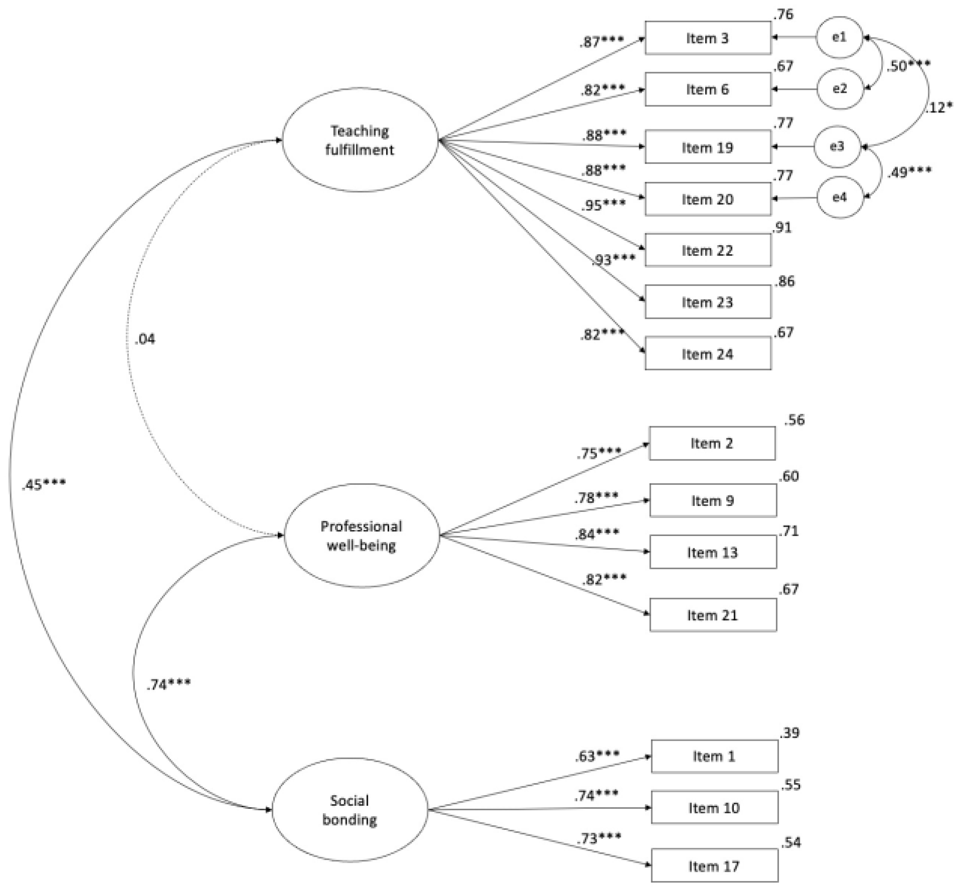 Education 13 00815 g004