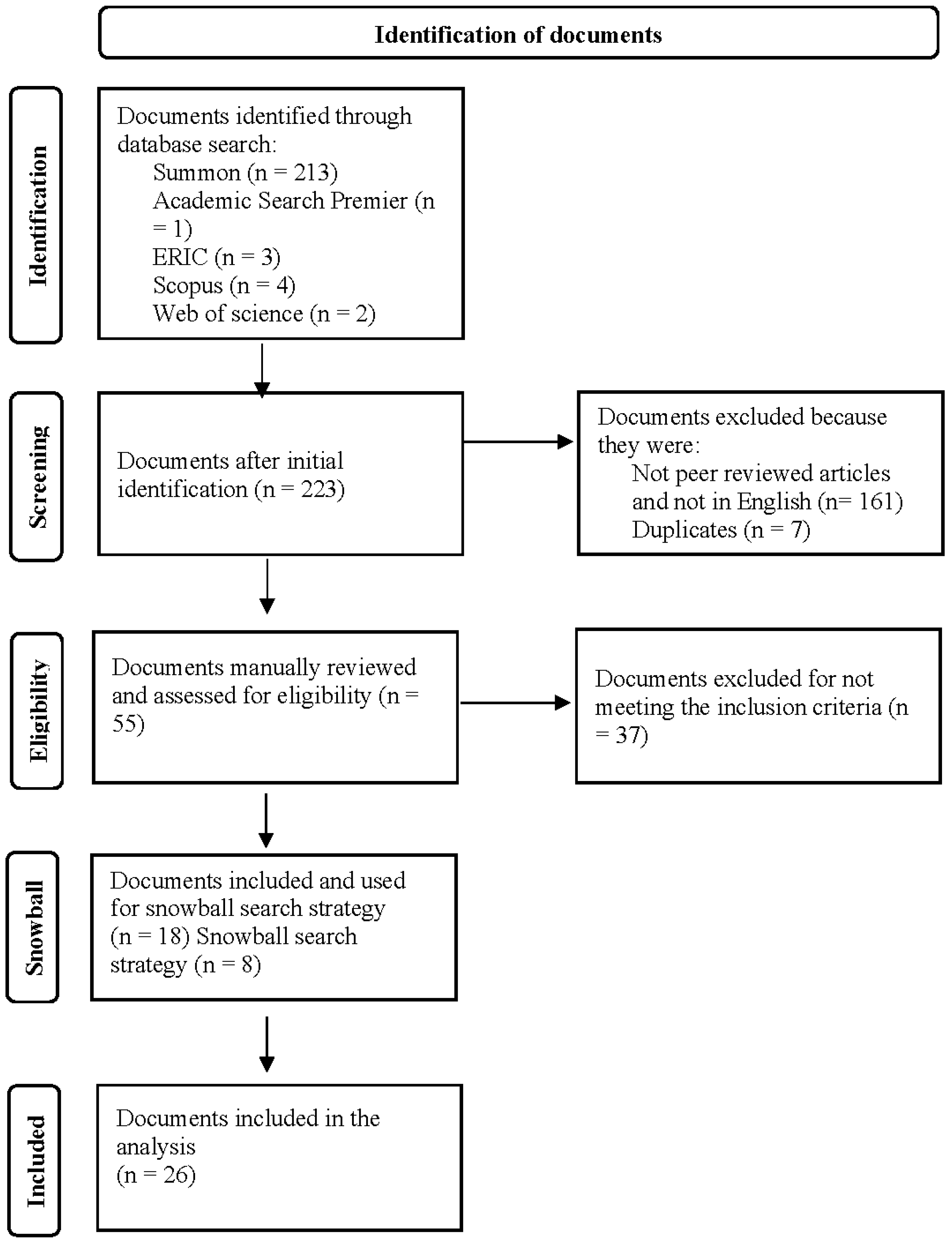 Education 13 00817 g001 Education 13 00817 g001