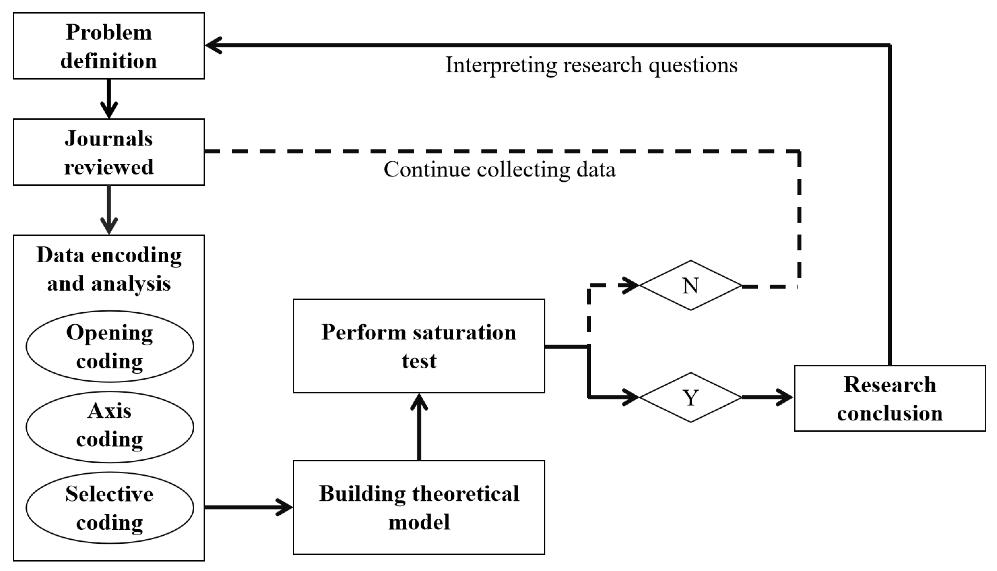 Education 13 00819 g001 550