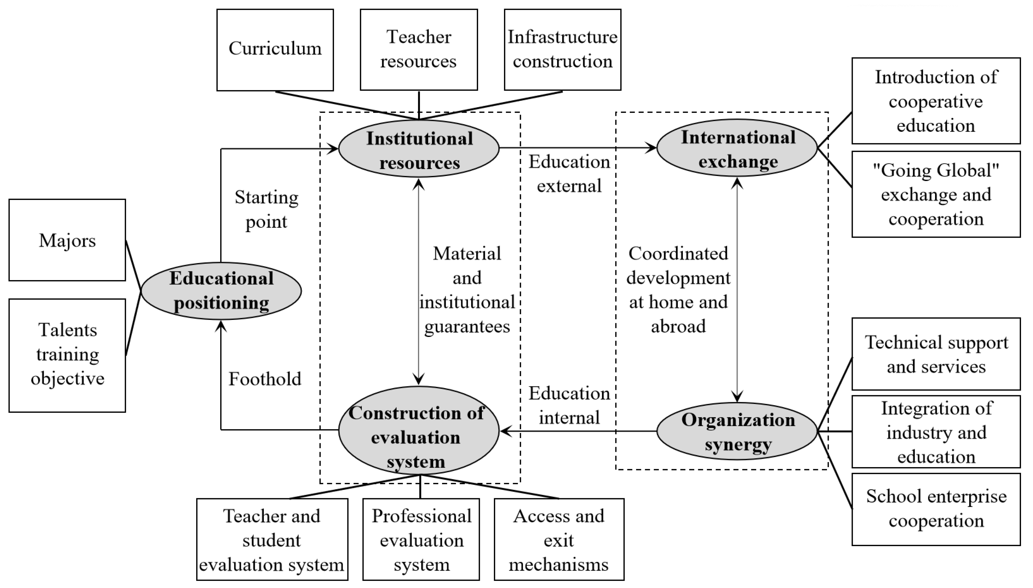 Education 13 00819 g002 550