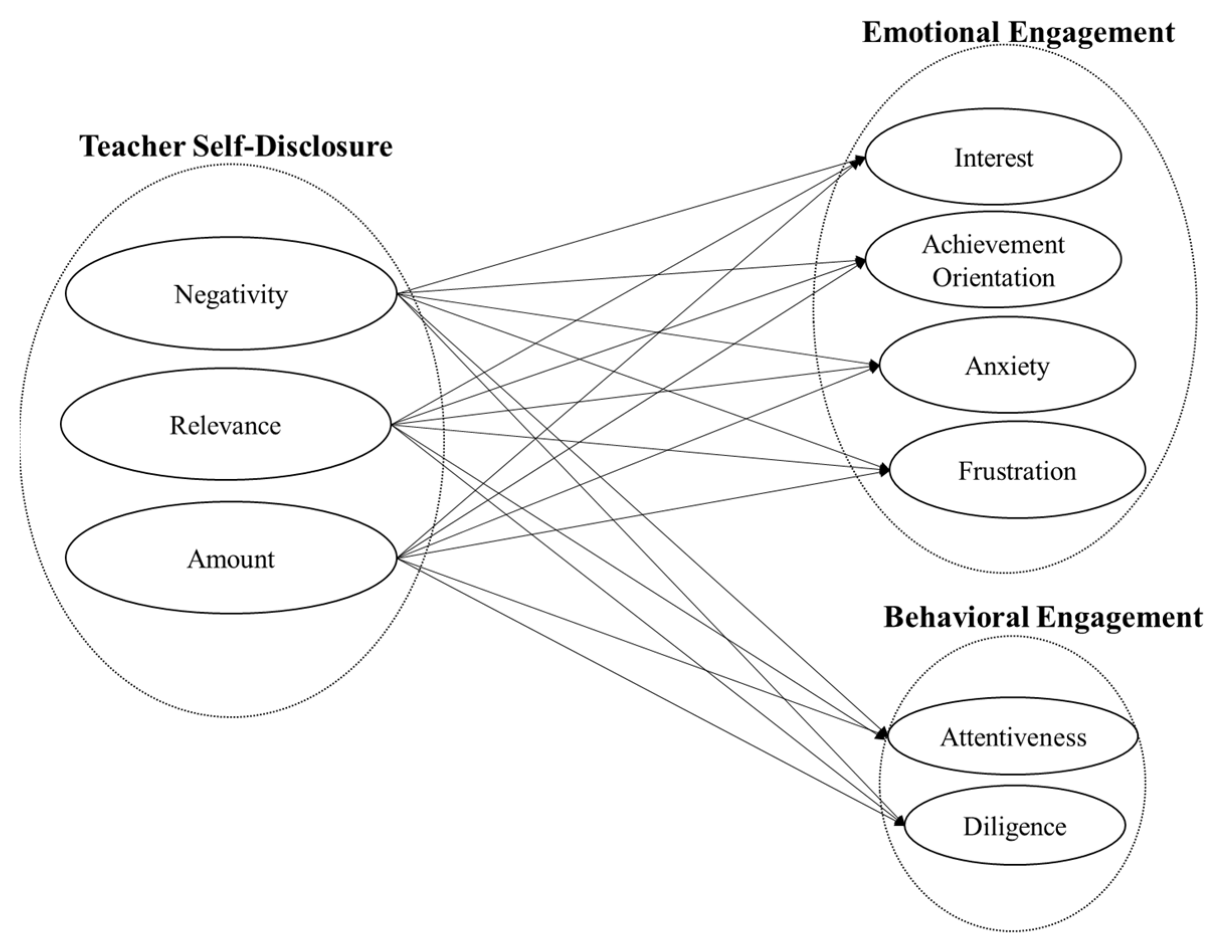 Education 13 00821 g002 Education 13 00821 g002