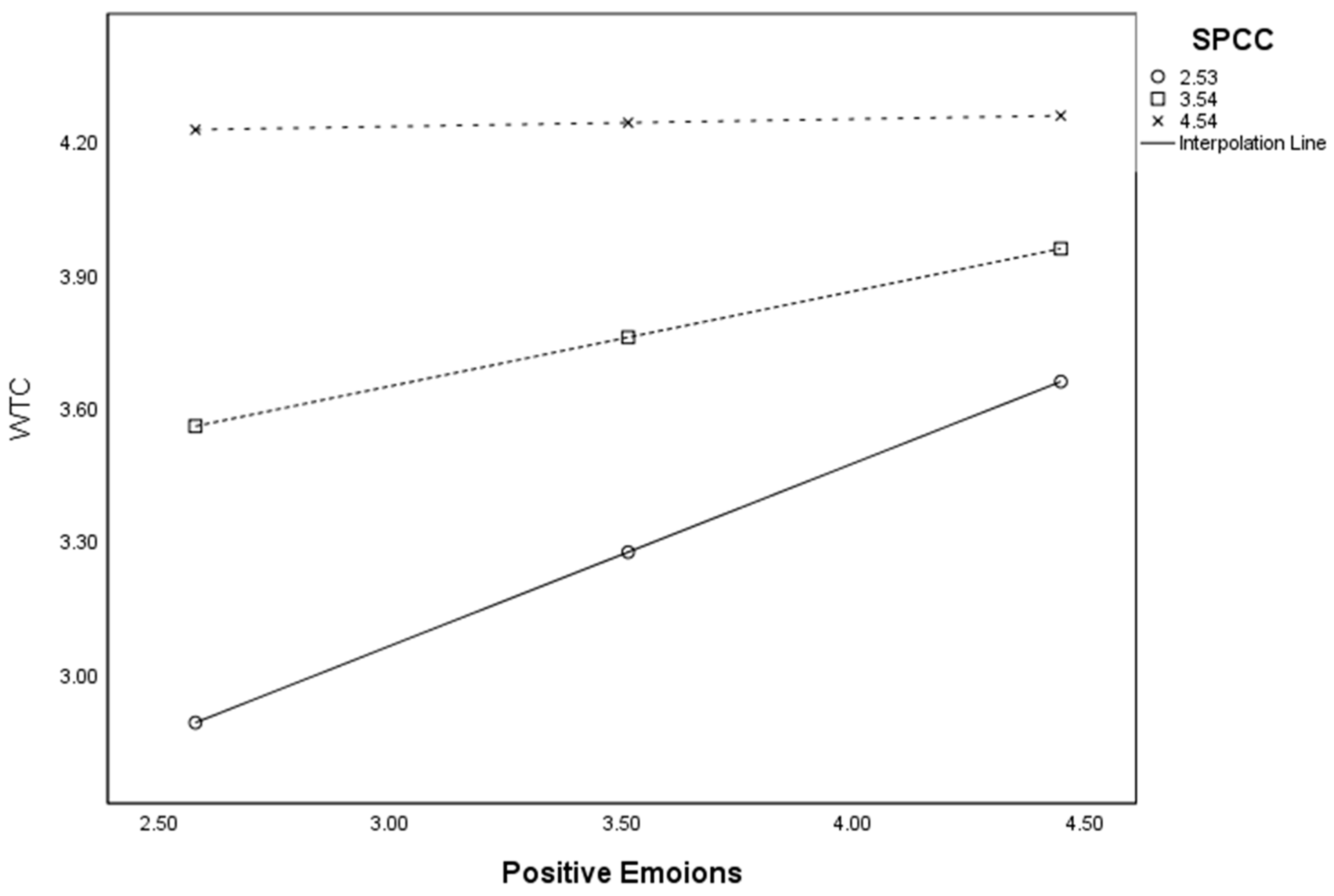 Education 13 00823 g002 Education 13 00823 g002