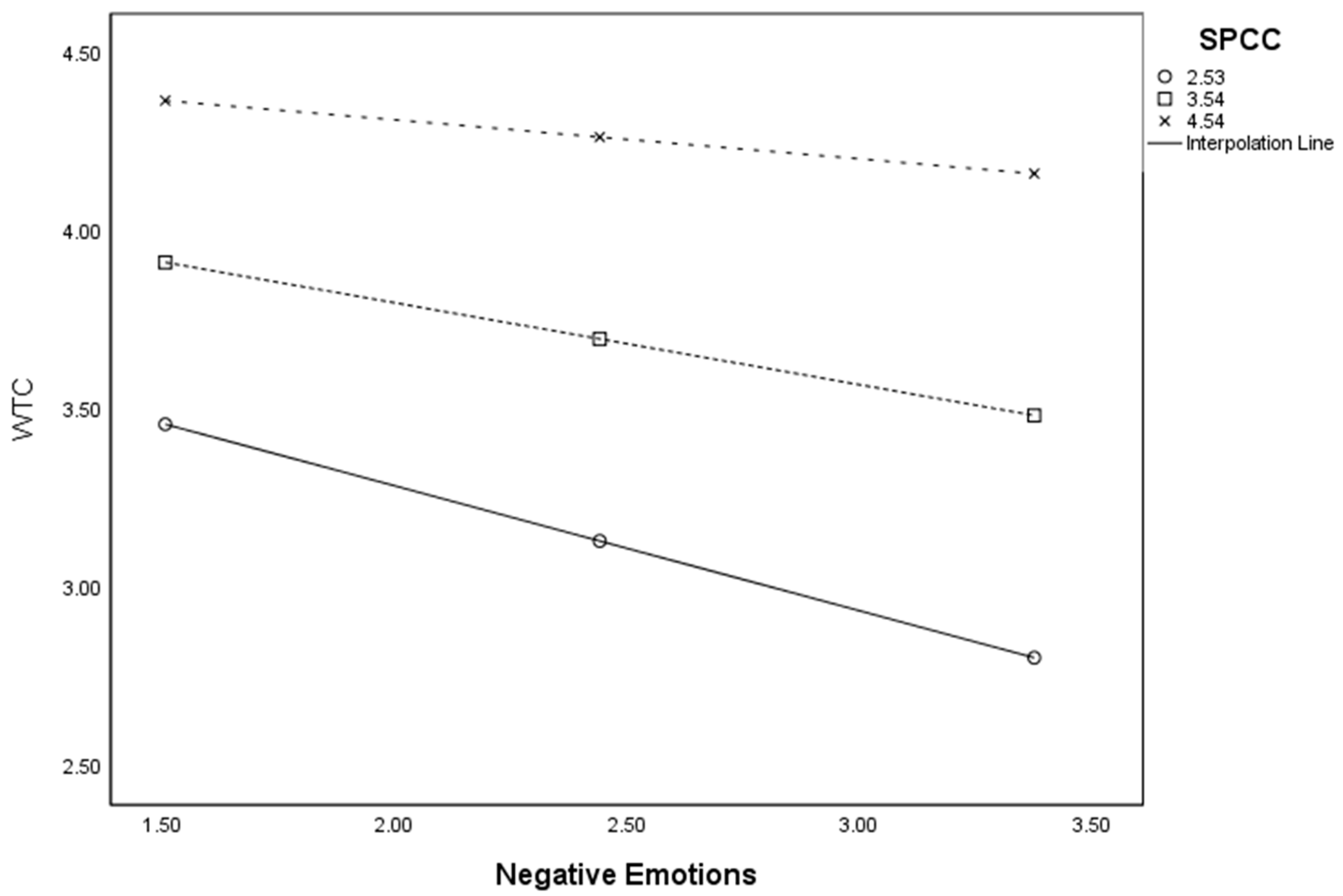 Education 13 00823 g003 Education 13 00823 g003
