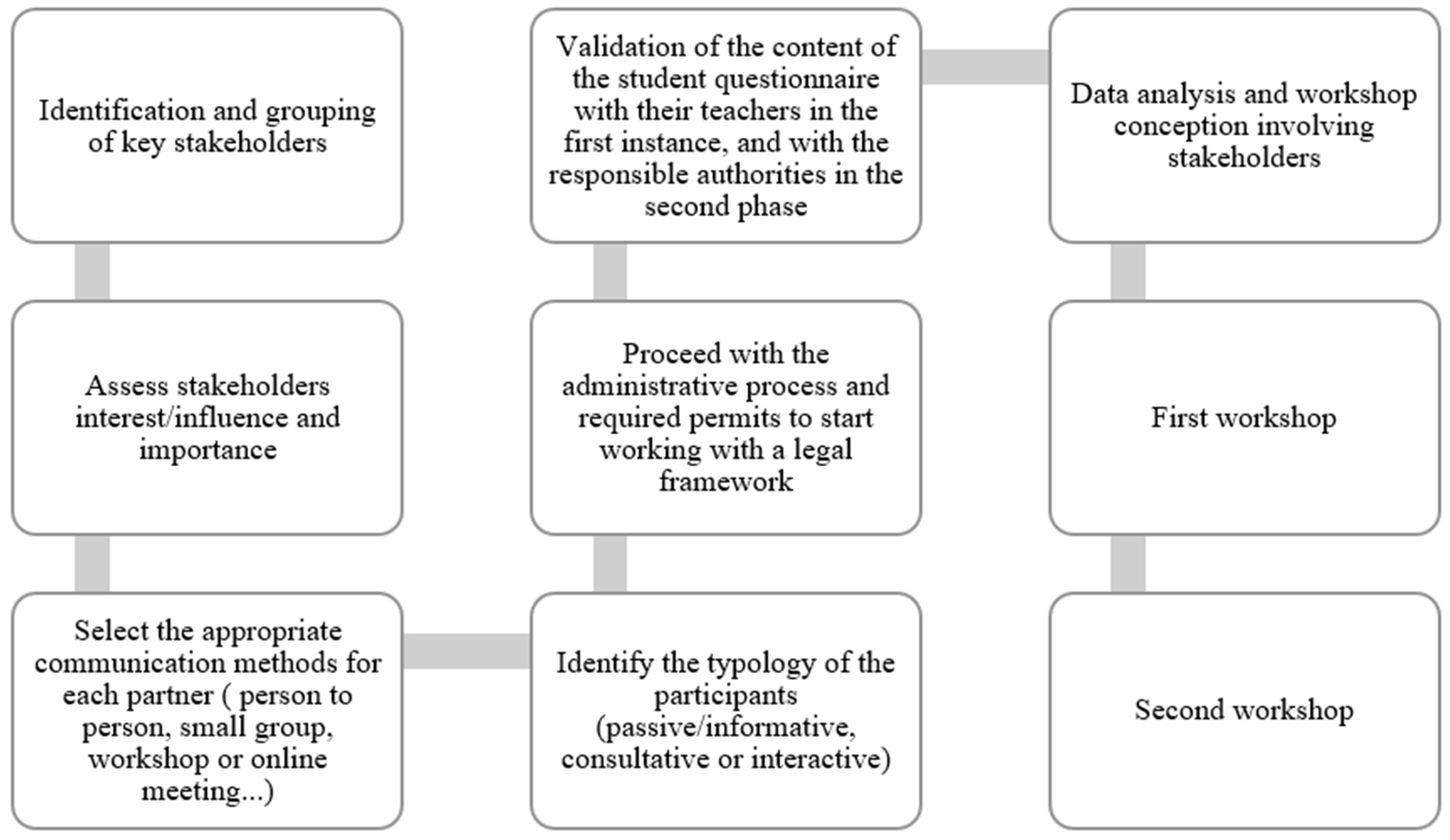 Education 13 00824 g006