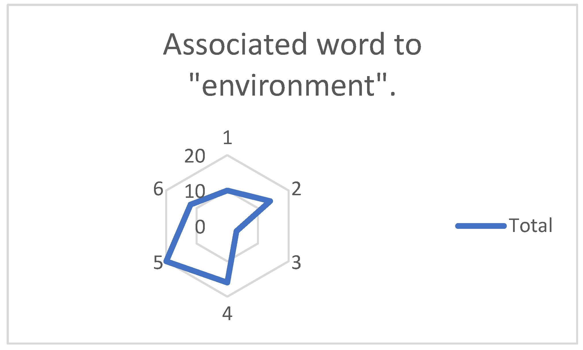 Education 13 00824 g007