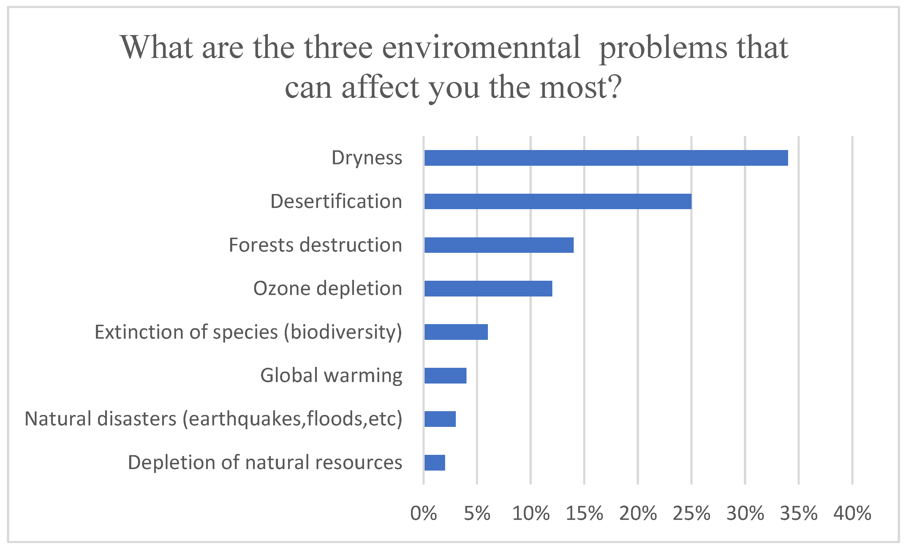 Education 13 00824 g008