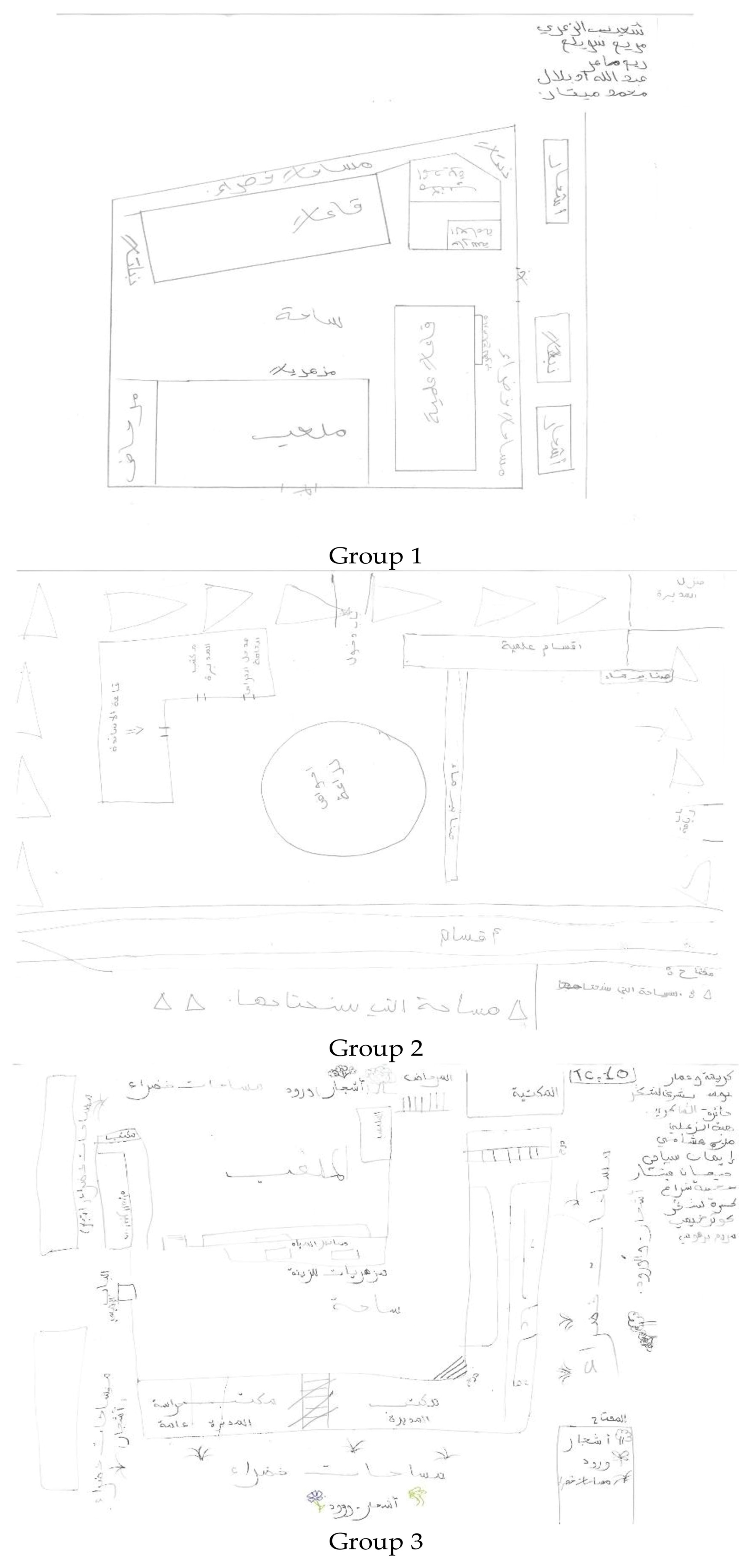 Education 13 00824 g009