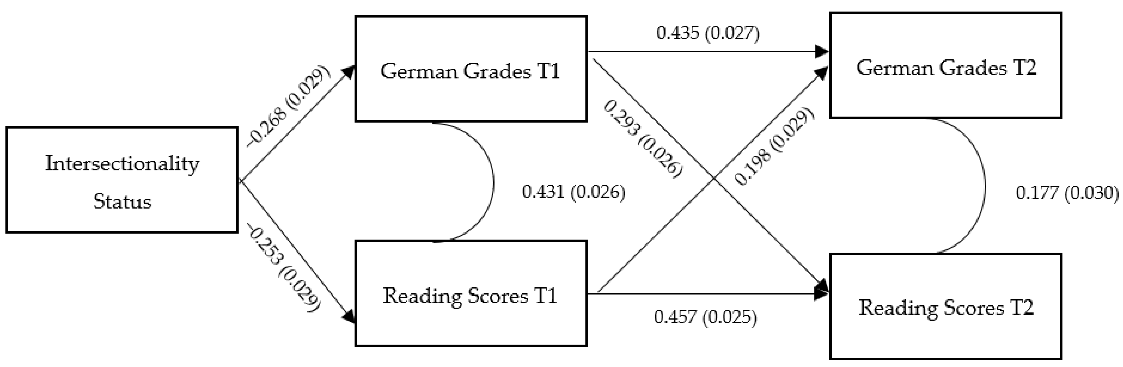 Education 13 00827 g002