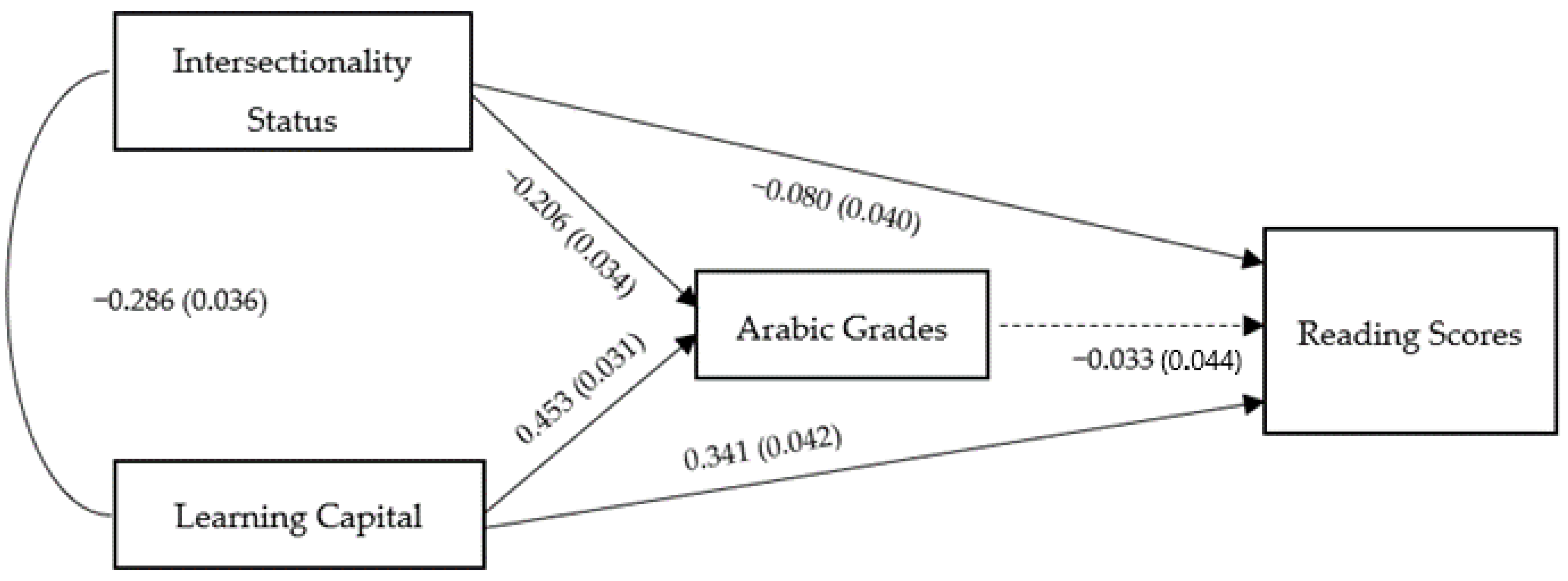 Education 13 00827 g004