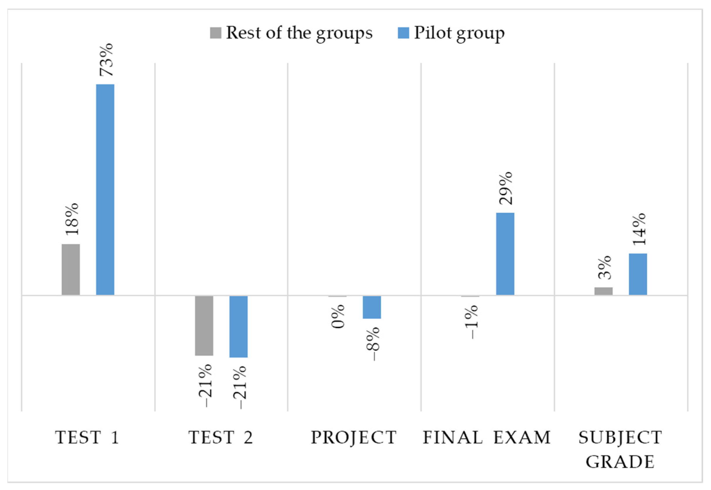 Education 13 00831 g001