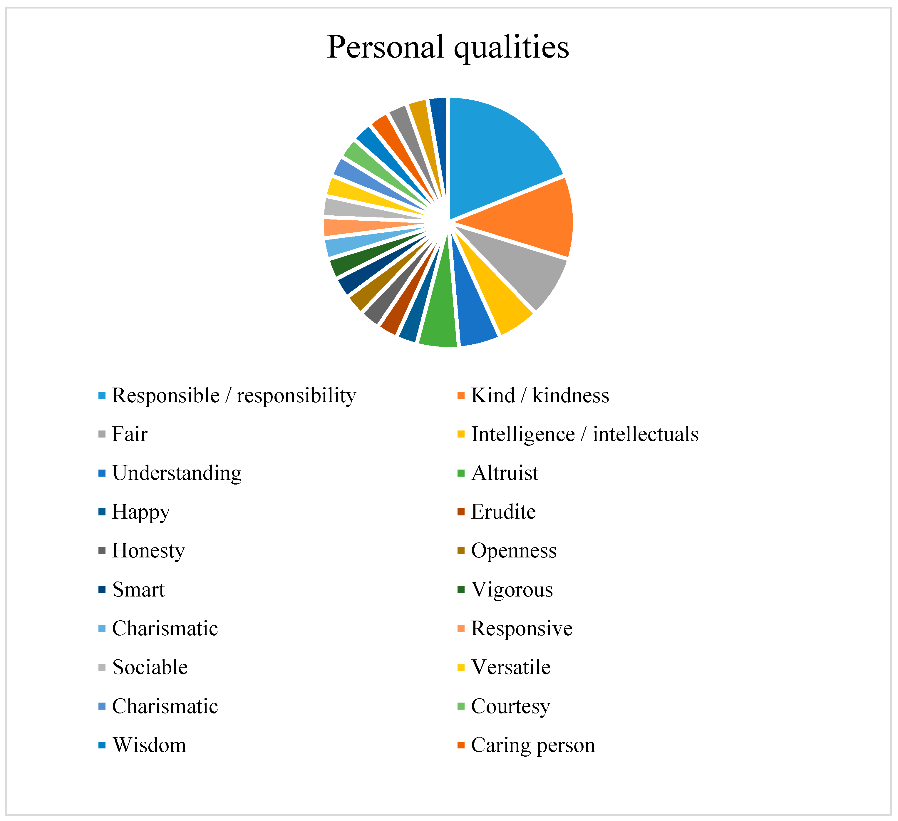Education 13 00834 g003 Education 13 00834 g003