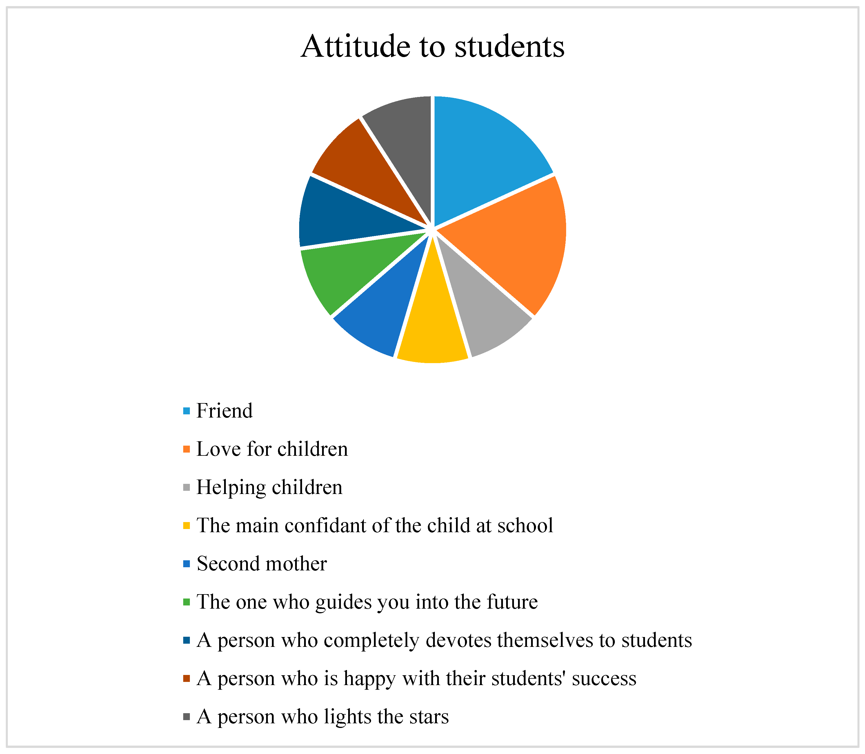 Education 13 00834 g004 Education 13 00834 g004